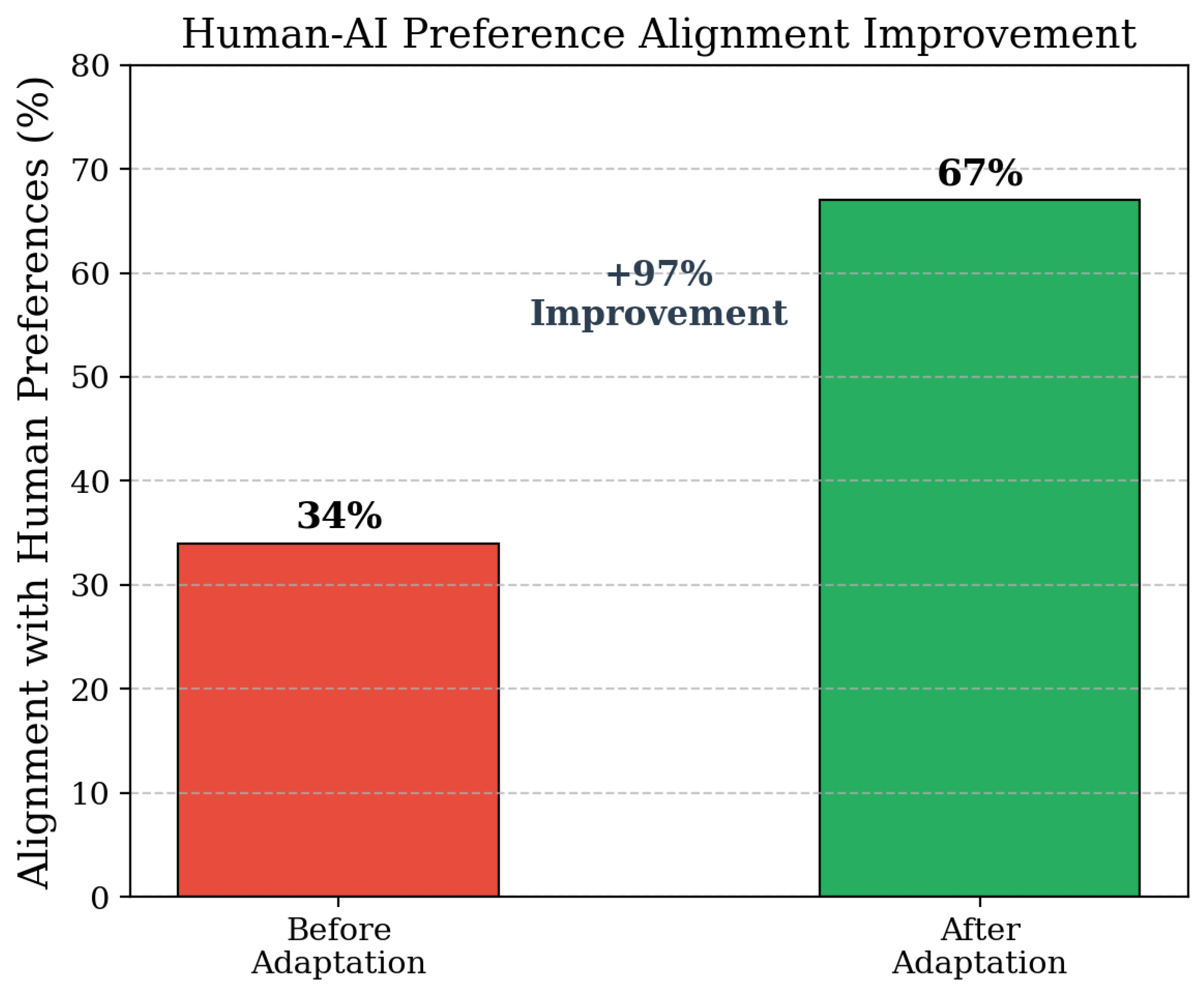 Preprints 193493 g014