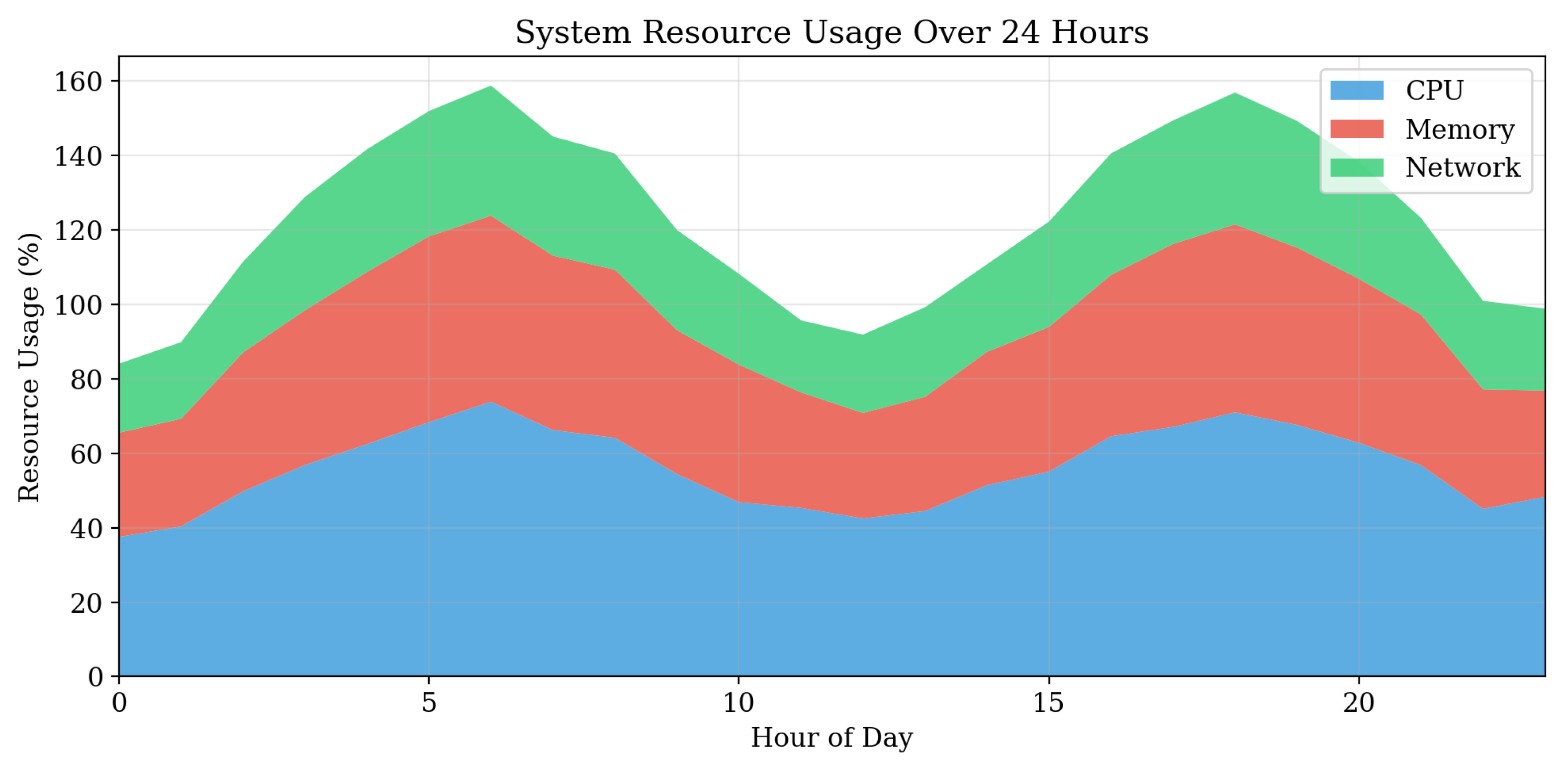 Preprints 193493 g015