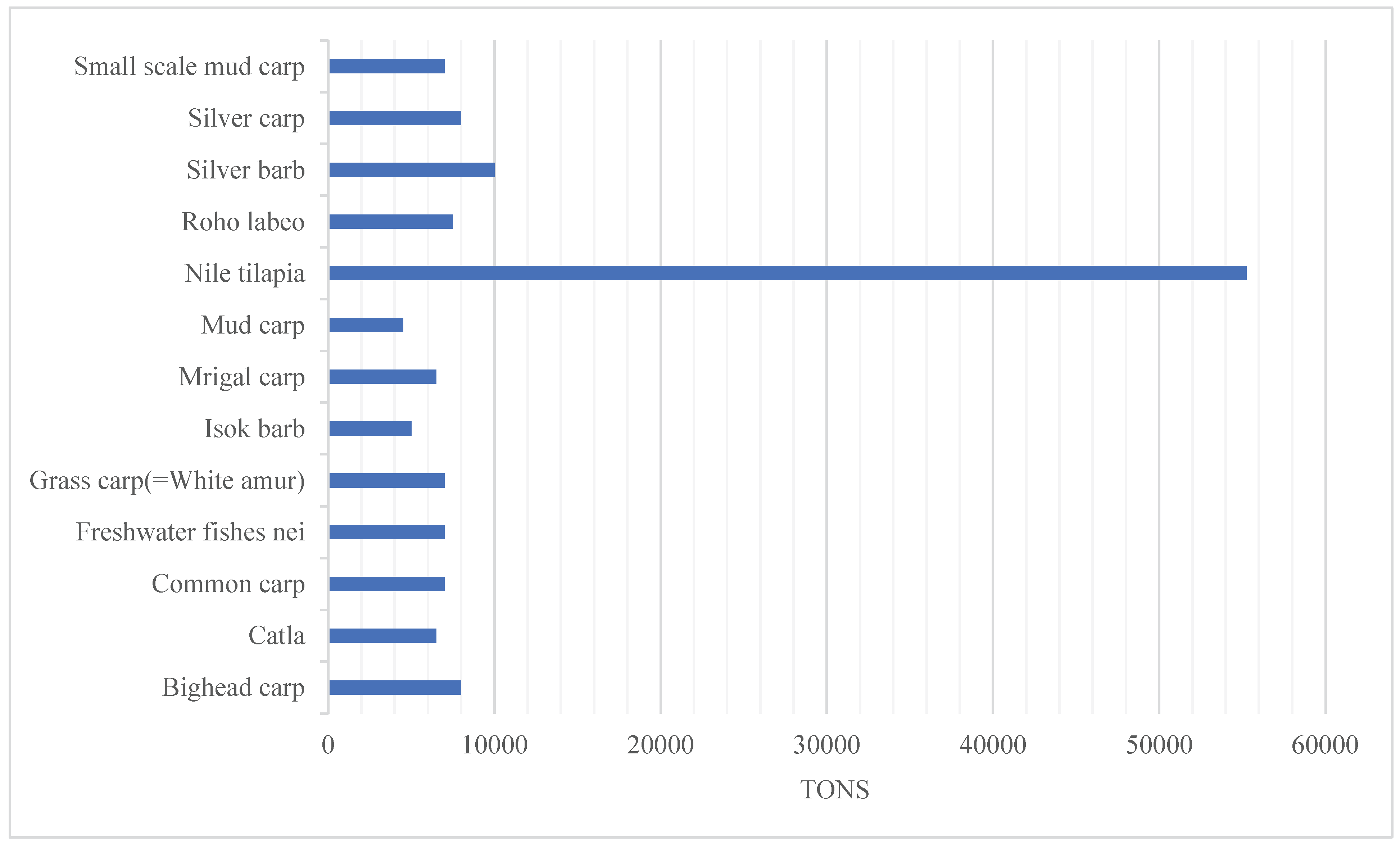 Preprints 222003 g002