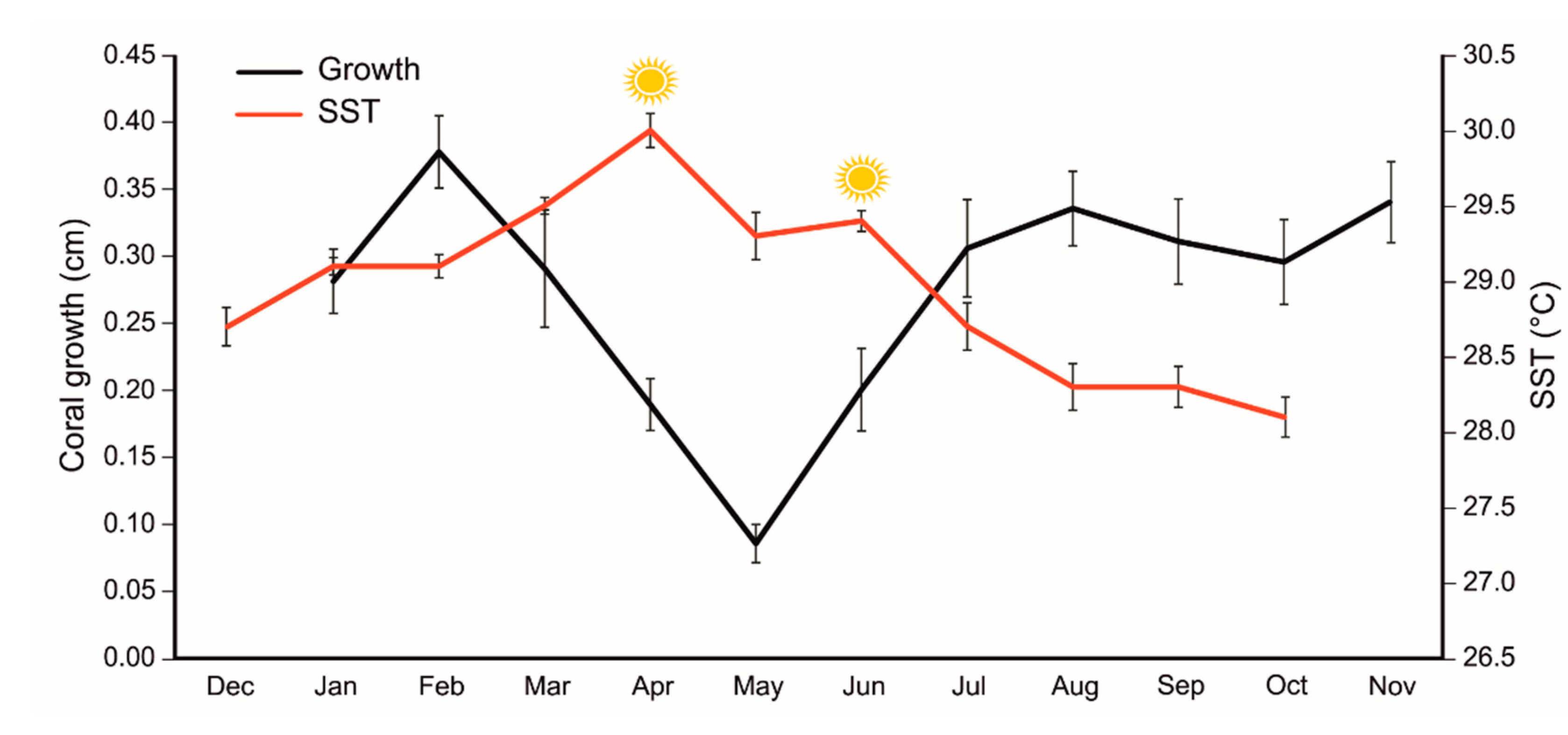 Preprints 82580 g002