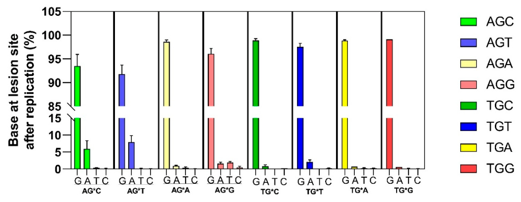 Preprints 216321 g003 Preprints 216321 g003
