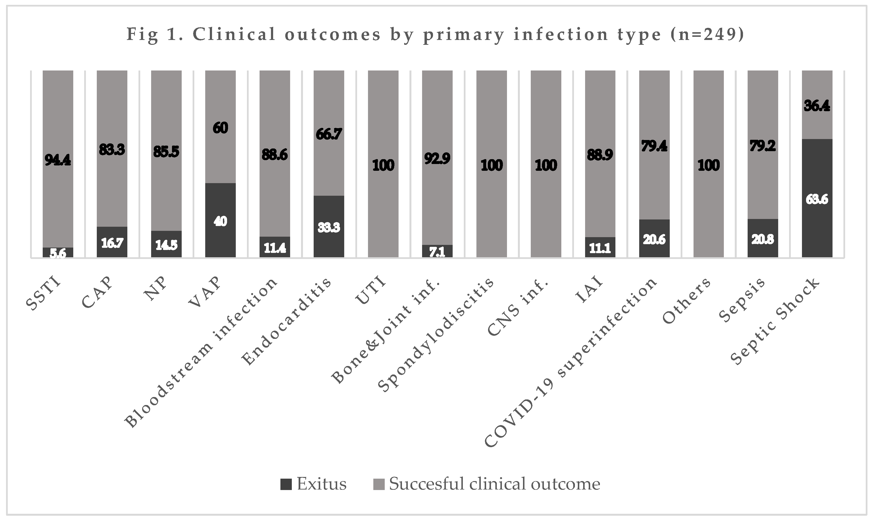 Preprints 77189 g001