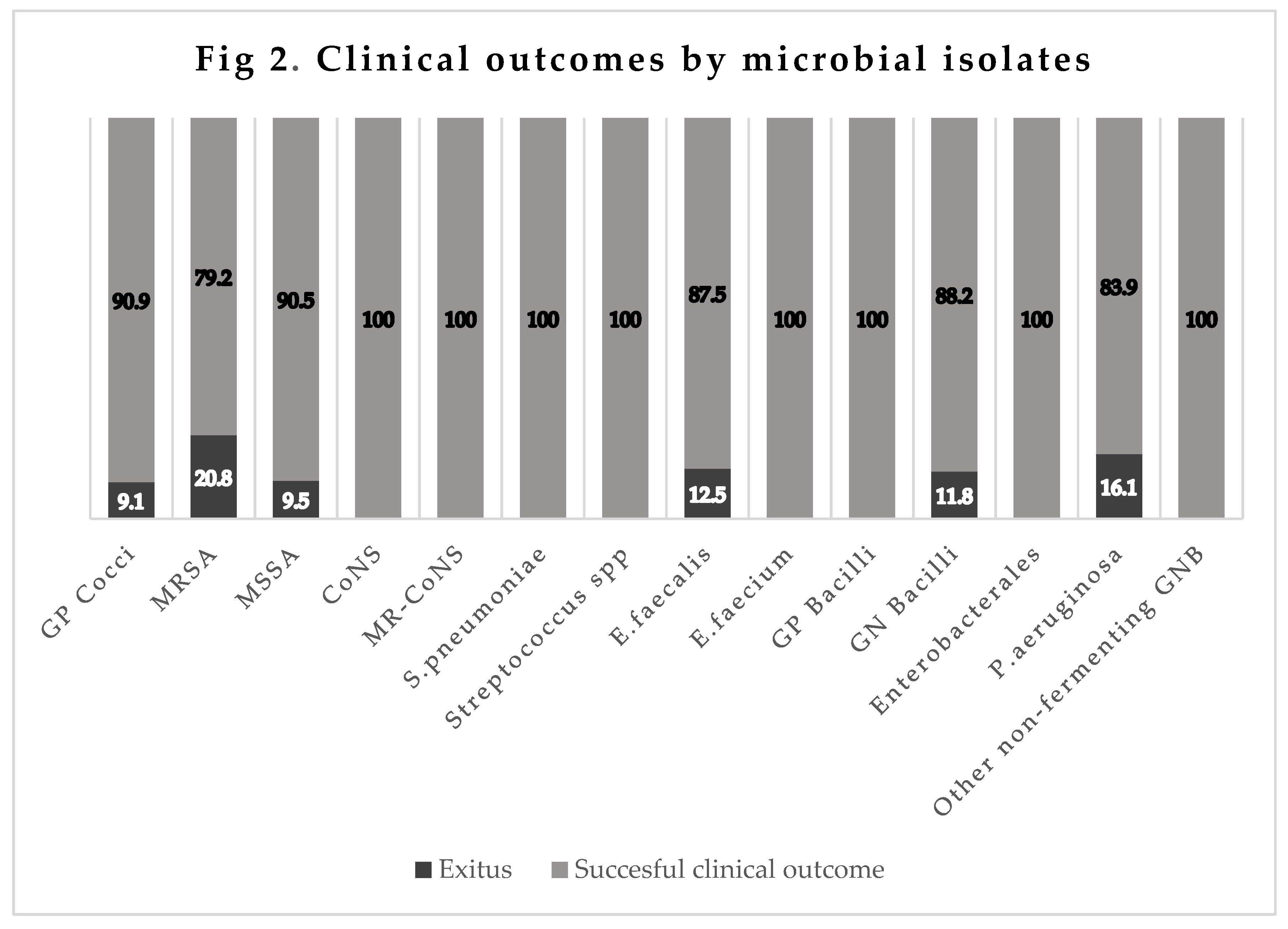 Preprints 77189 g002