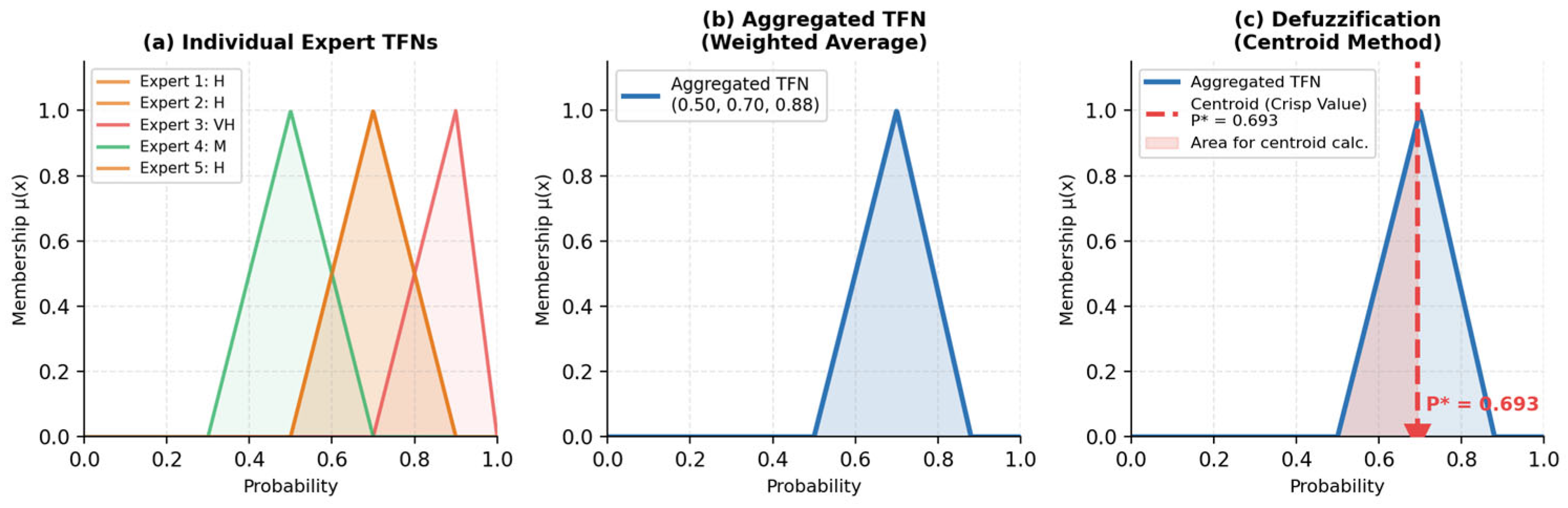 Preprints 208345 g003