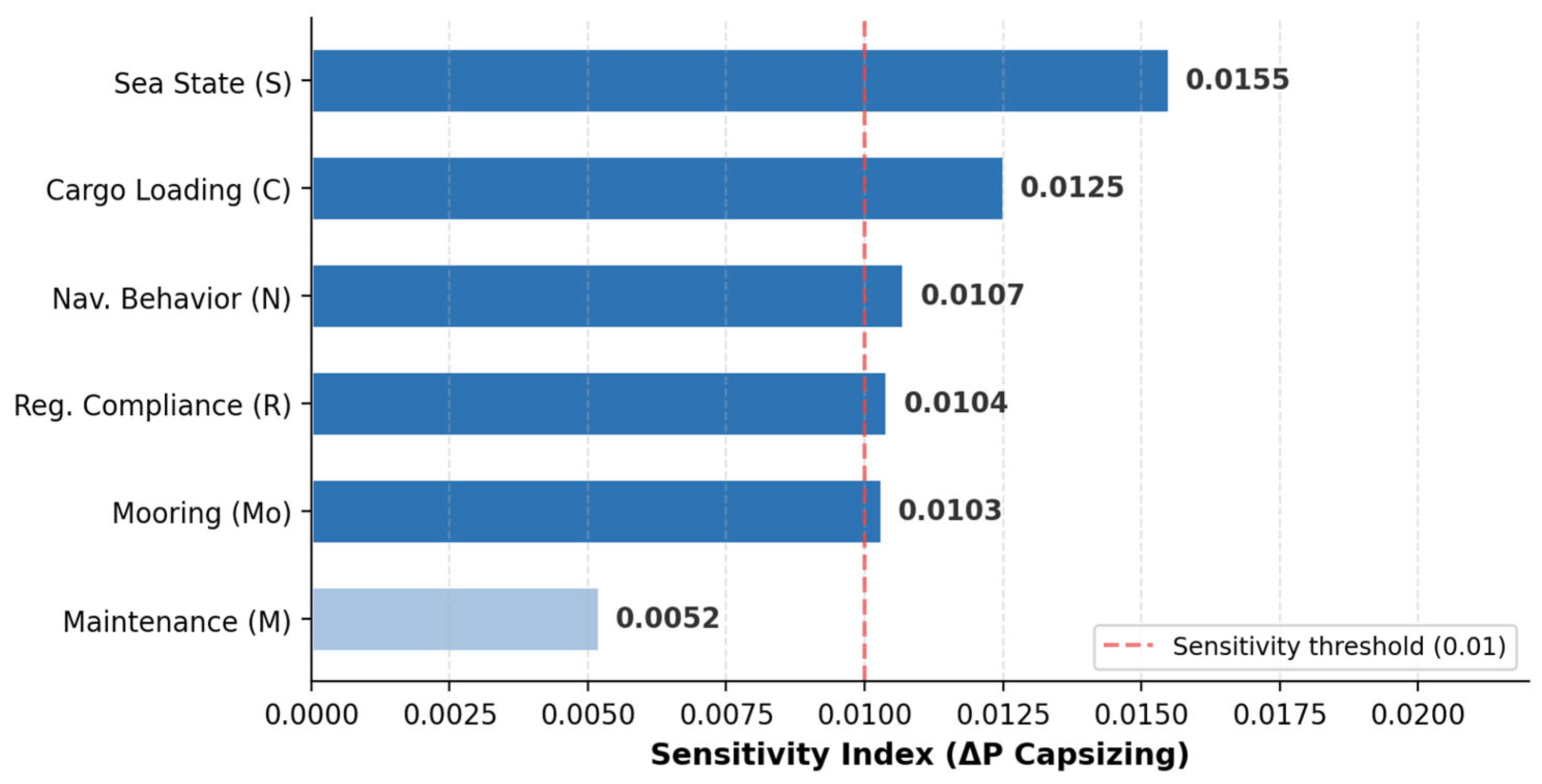Preprints 208345 g005