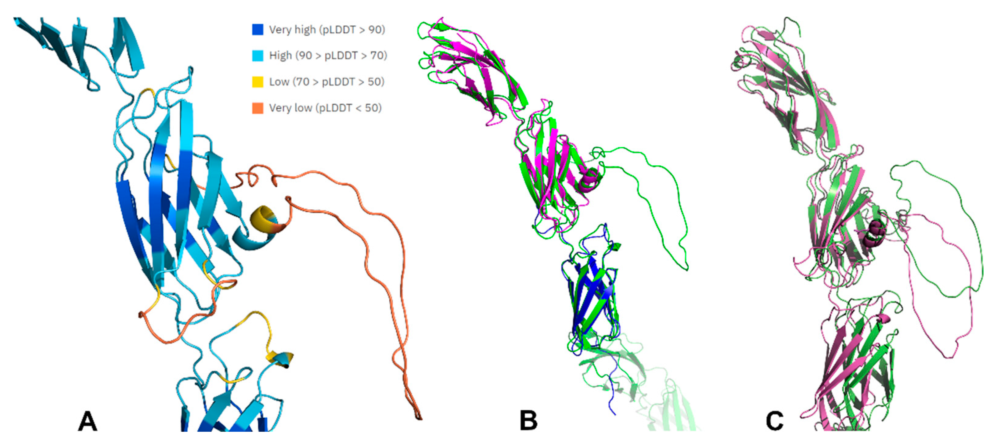 Preprints 91205 g004