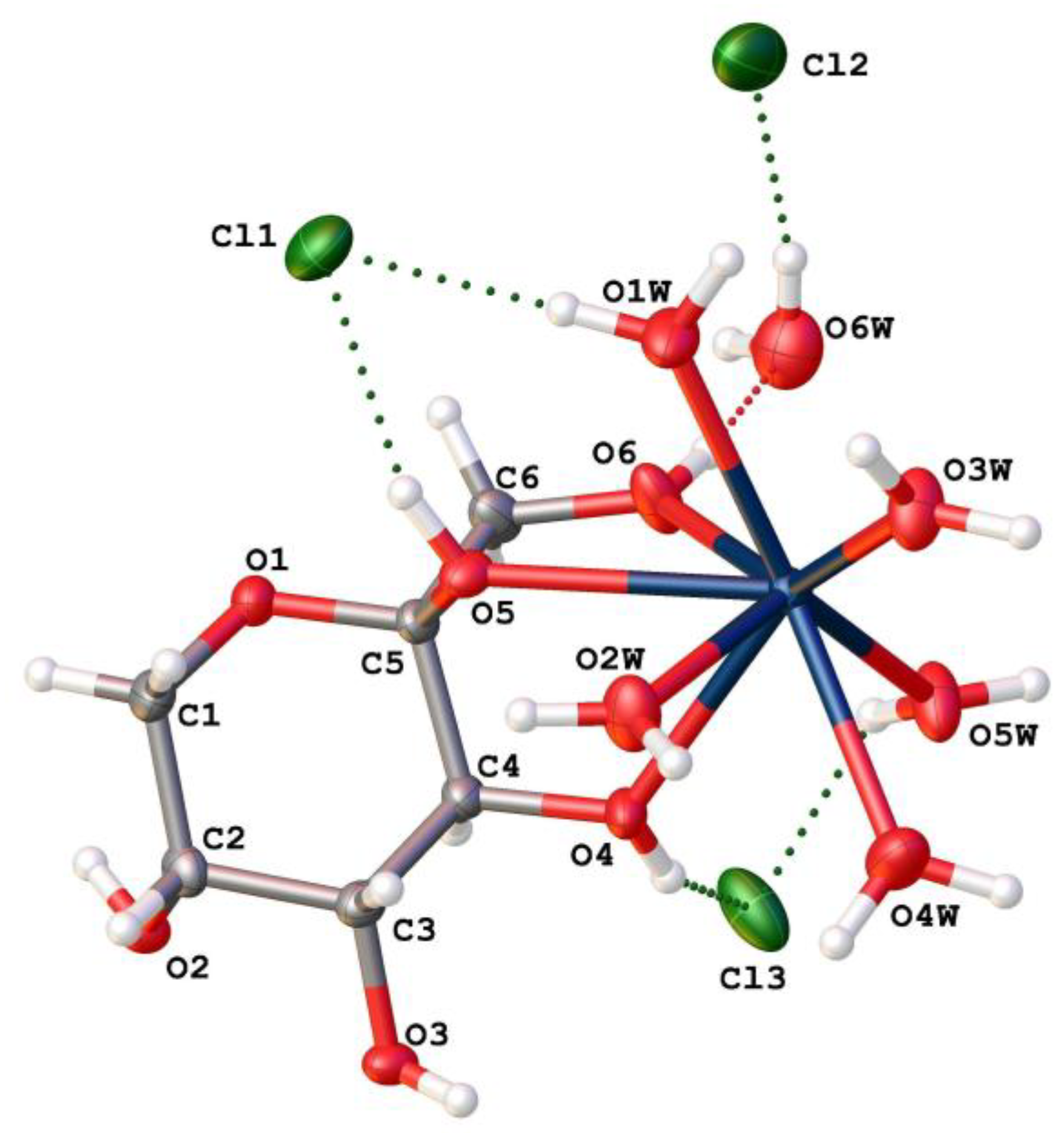 Preprints 201668 g001
