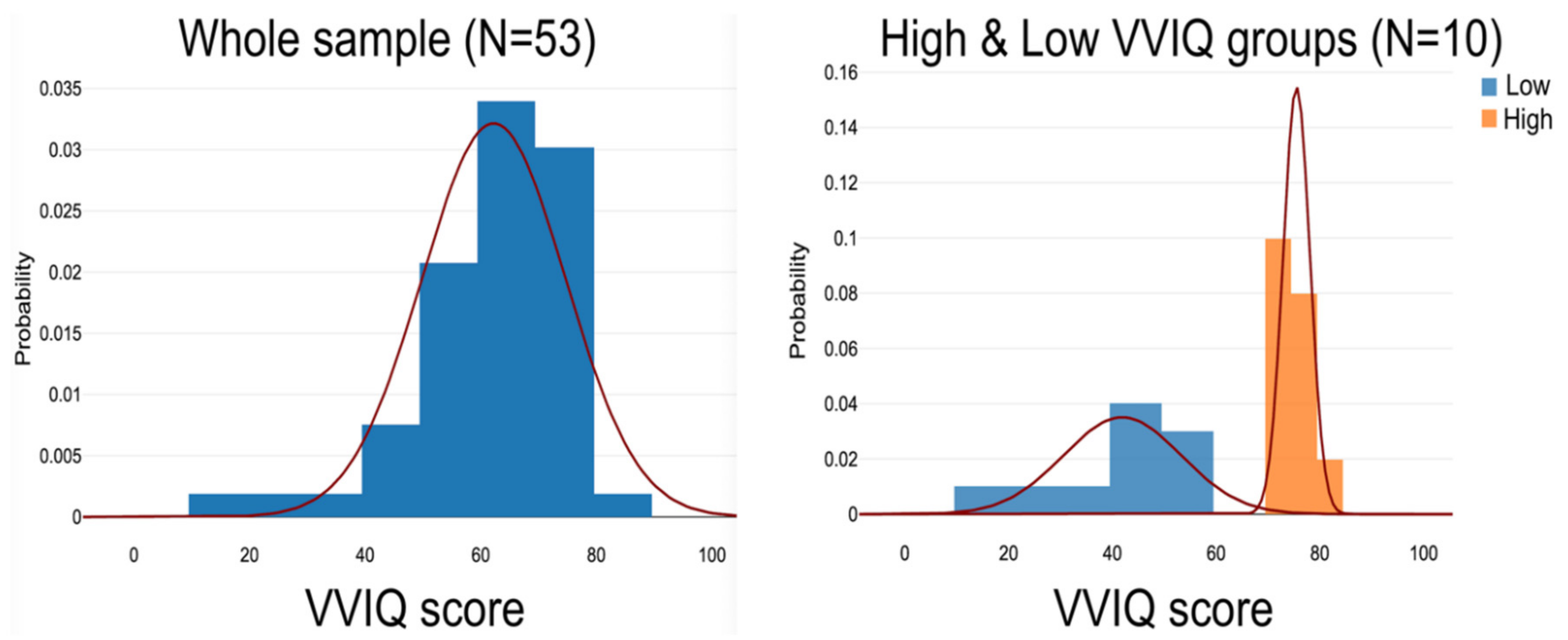 Preprints 157926 g002