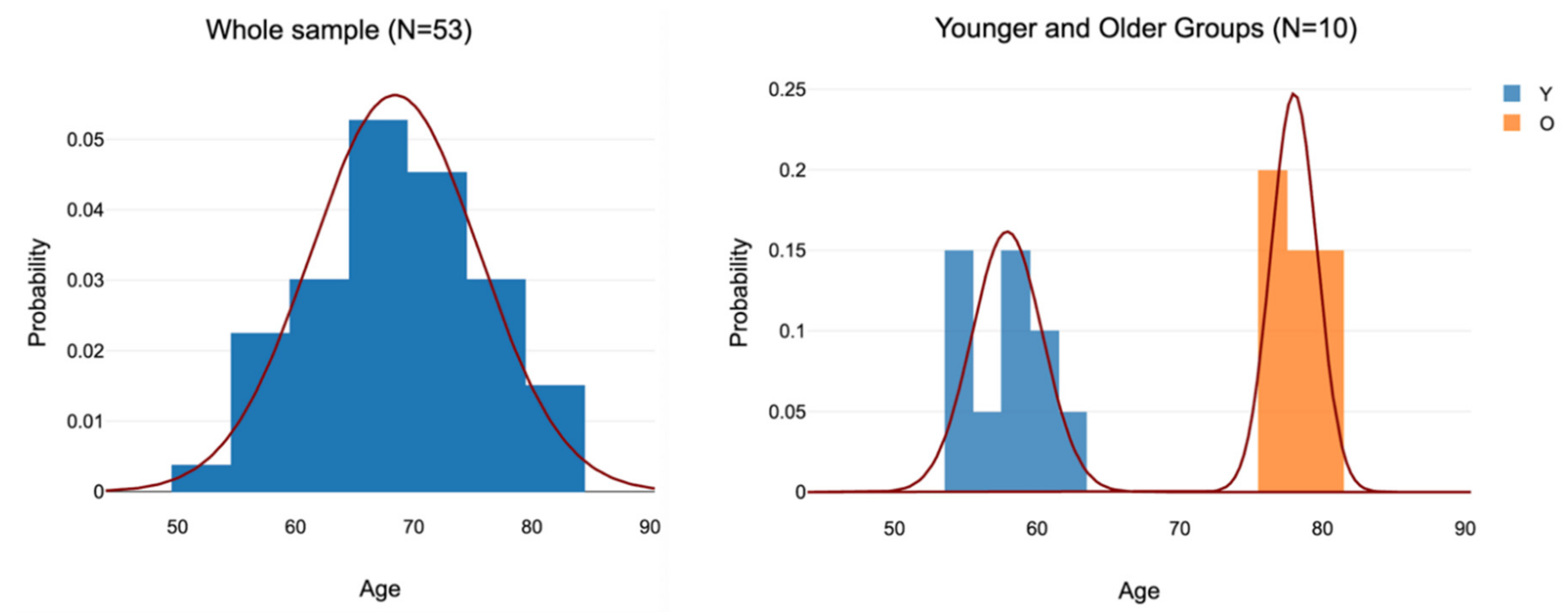Preprints 157926 g003