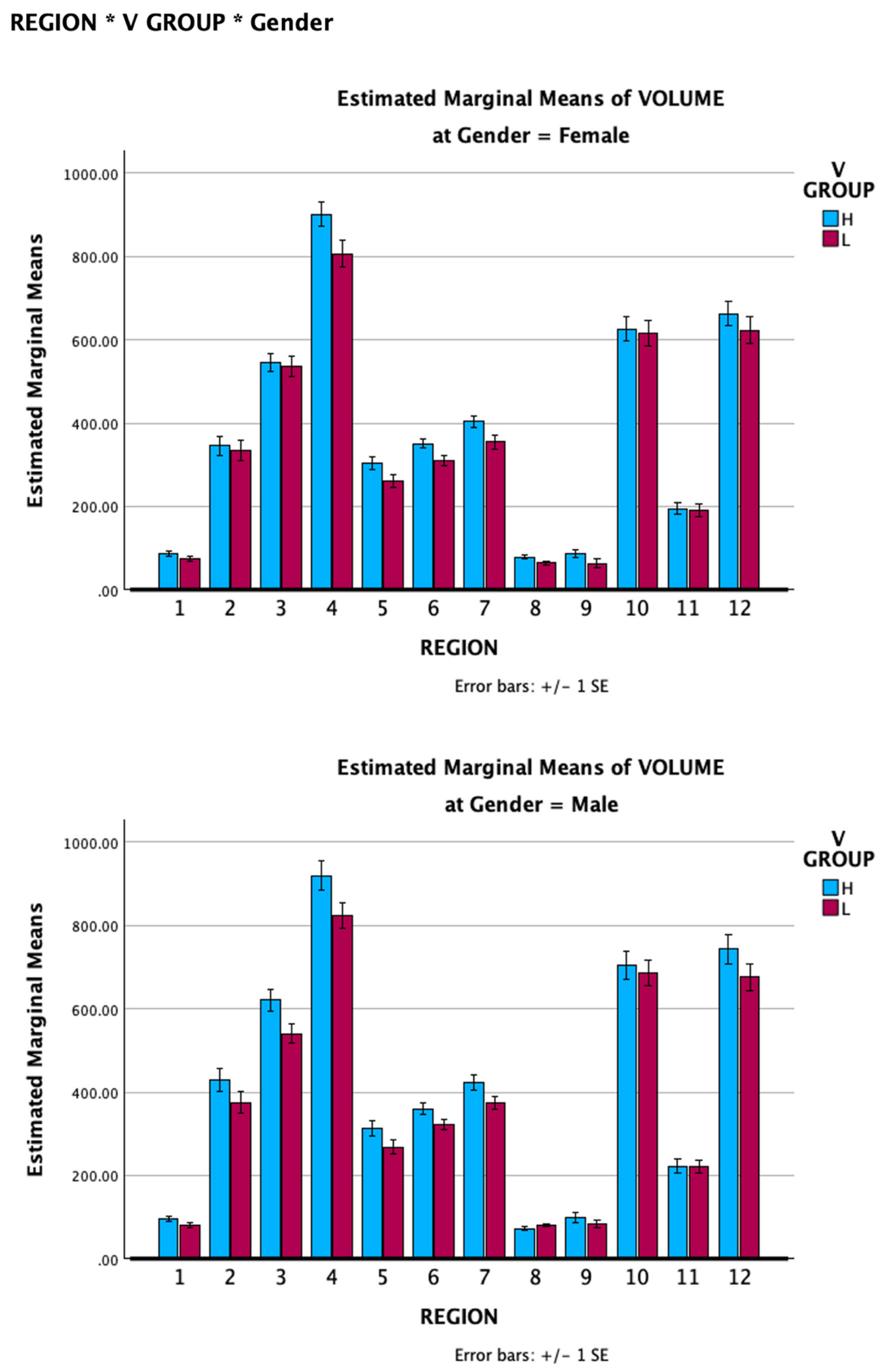 Preprints 157926 g006