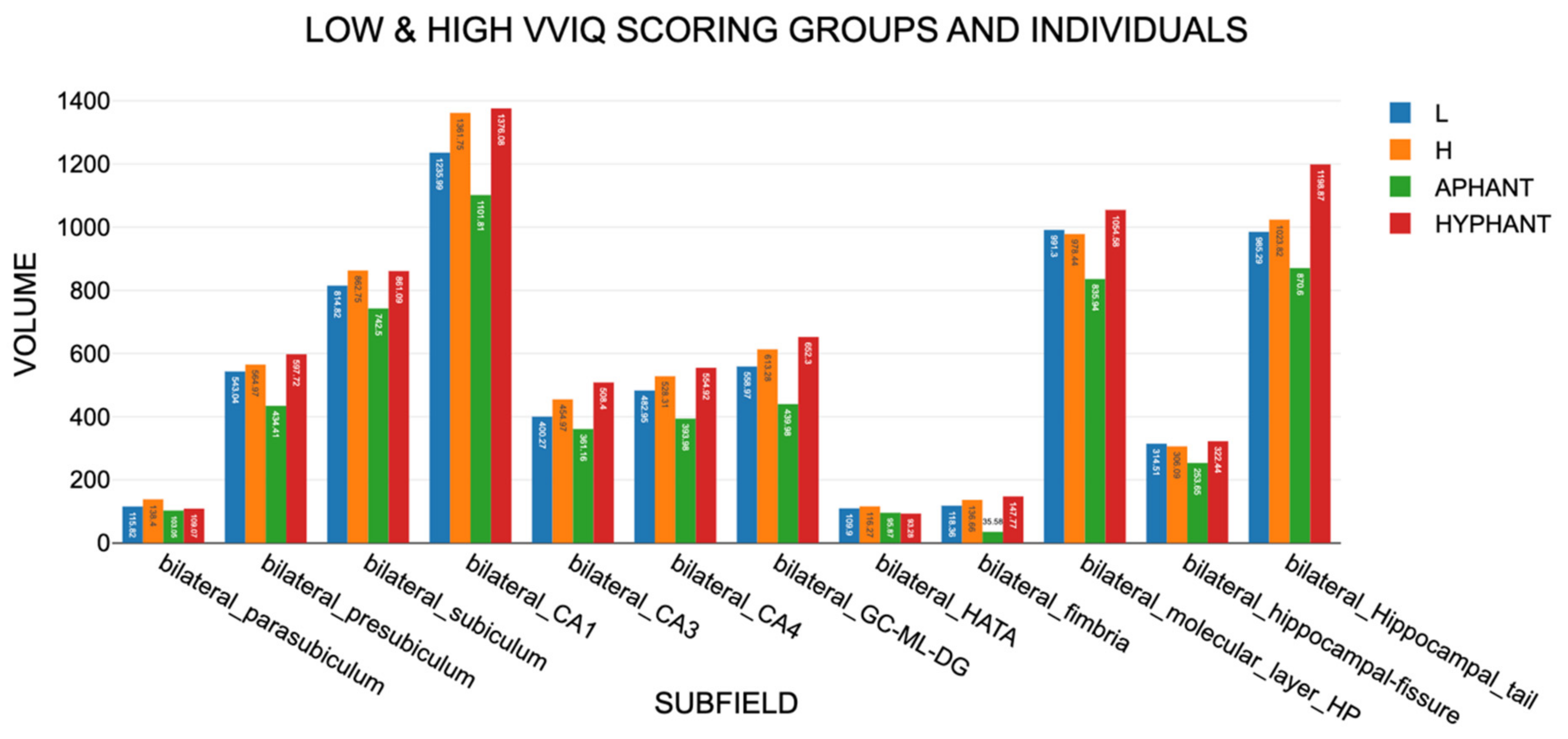 Preprints 157926 g007