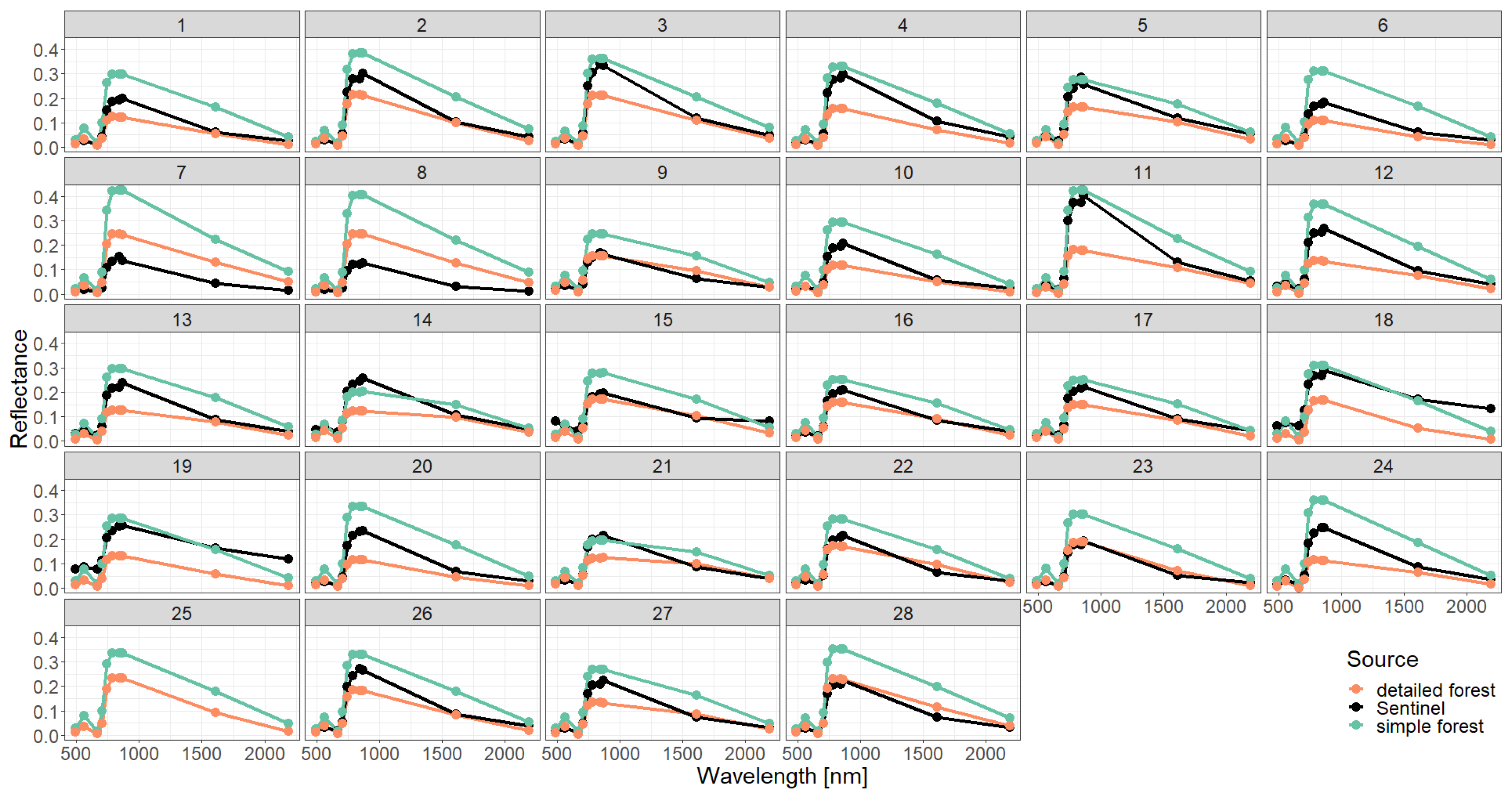 Preprints 73184 g0a4