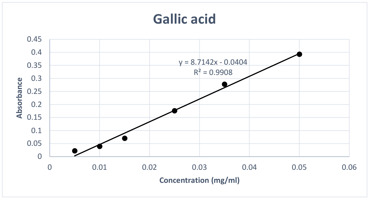 Preprints 227154 g001