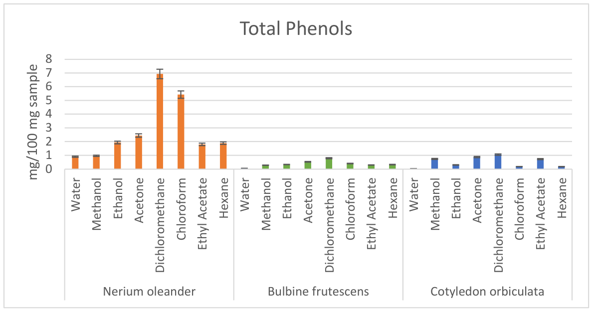Preprints 227154 g003