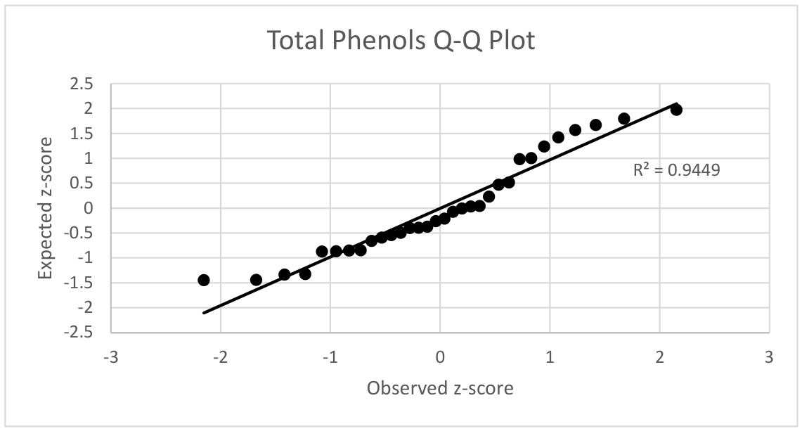 Preprints 227154 g005