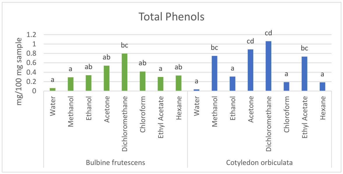 Preprints 227154 g006