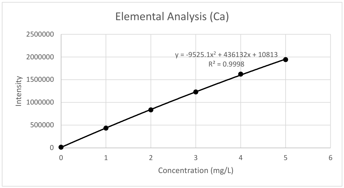 Preprints 227154 g007