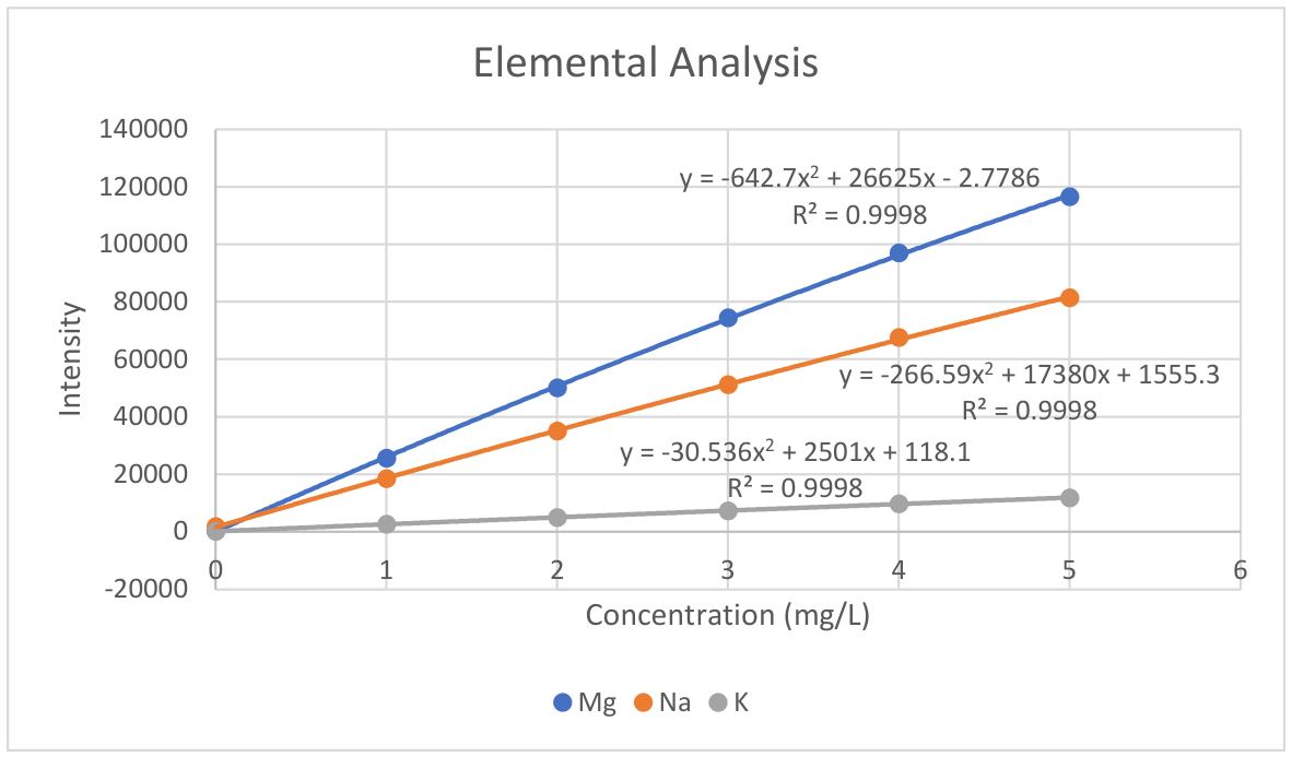 Preprints 227154 g008