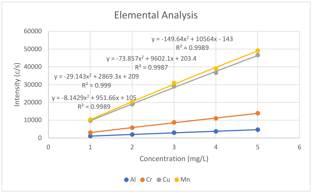 Preprints 227154 g009