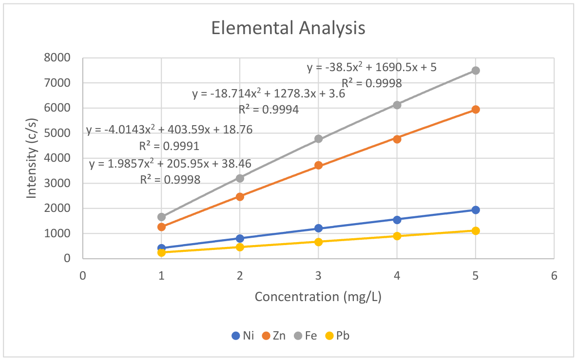 Preprints 227154 g010