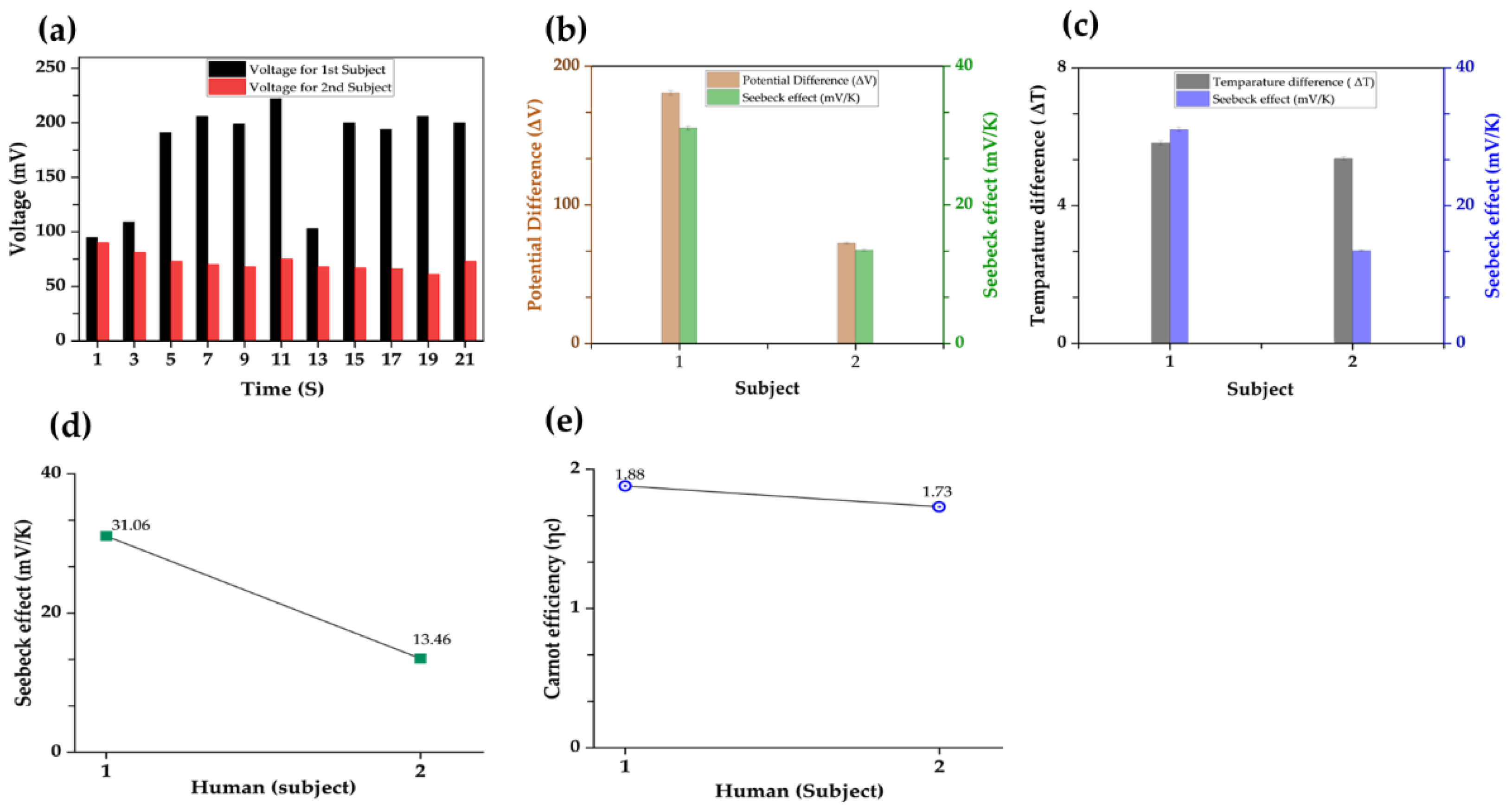 Preprints 213168 g003
