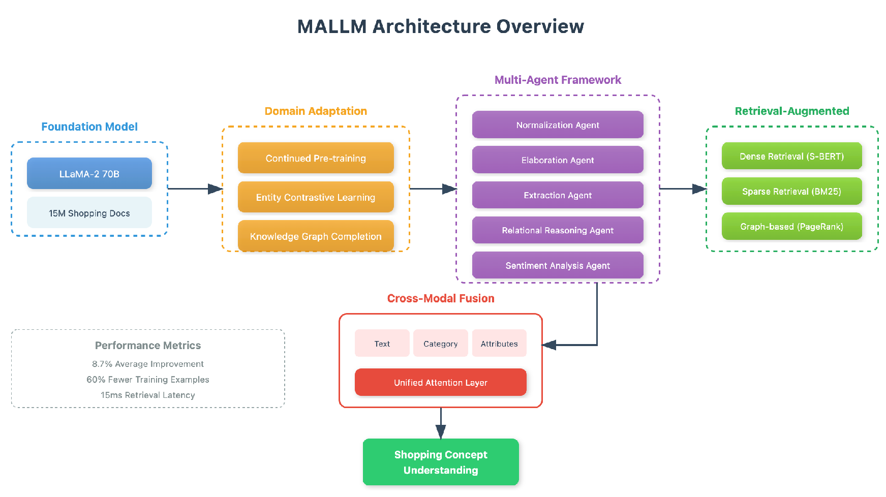 Preprints 178147 g001