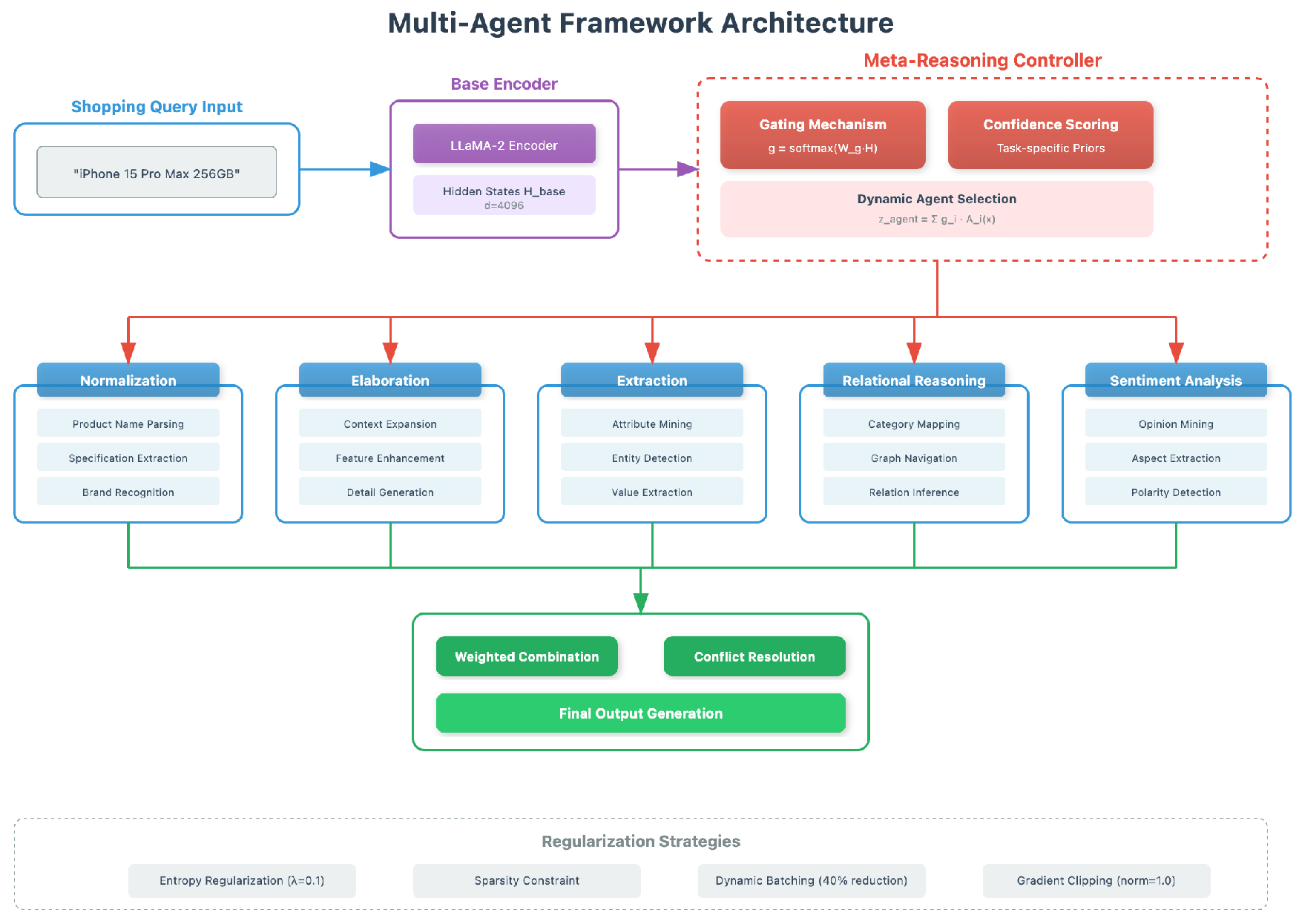 Preprints 178147 g002