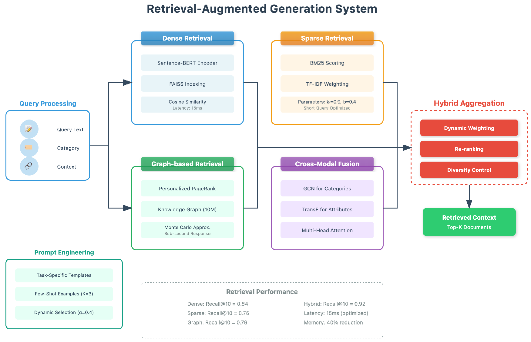 Preprints 178147 g003