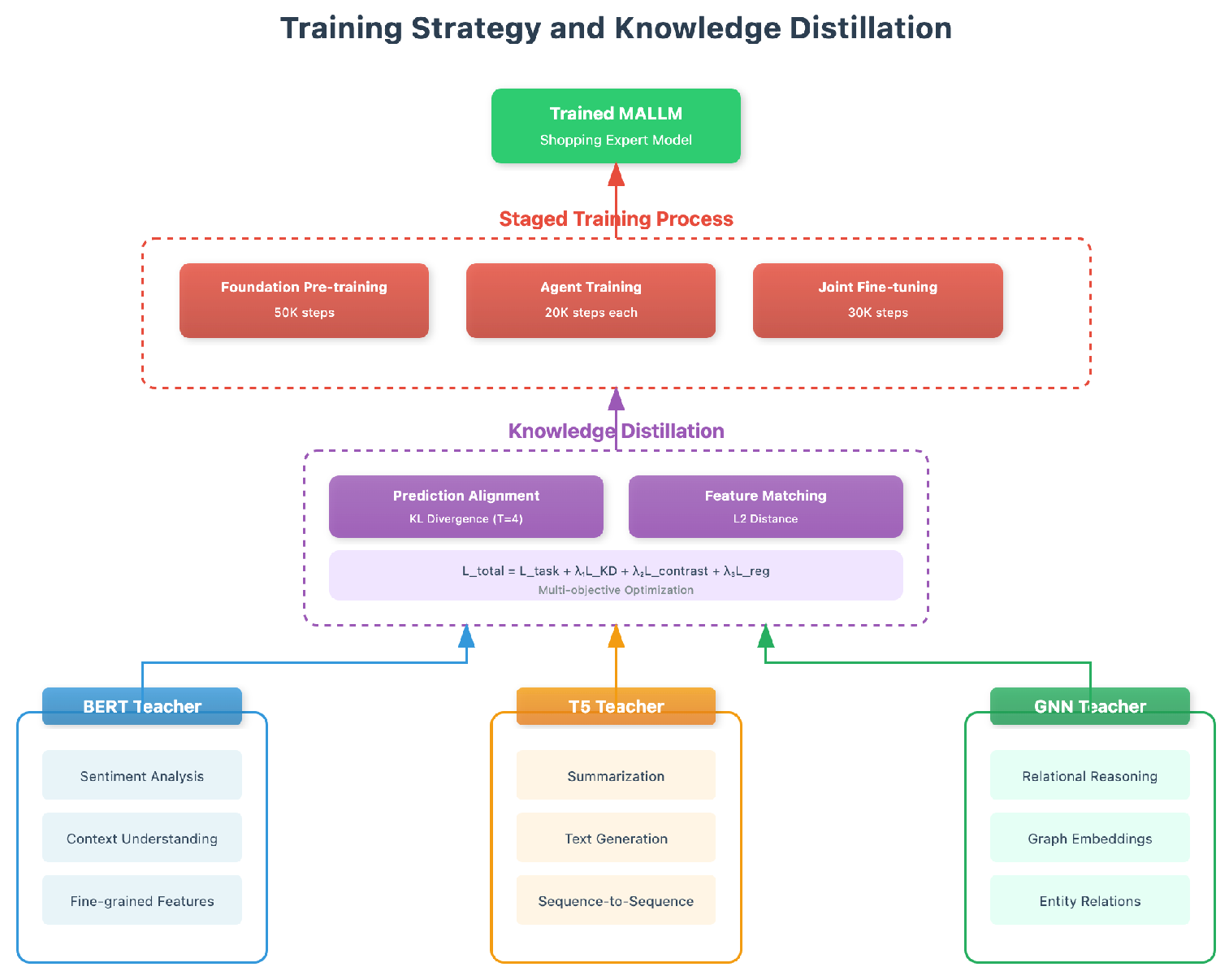 Preprints 178147 g004