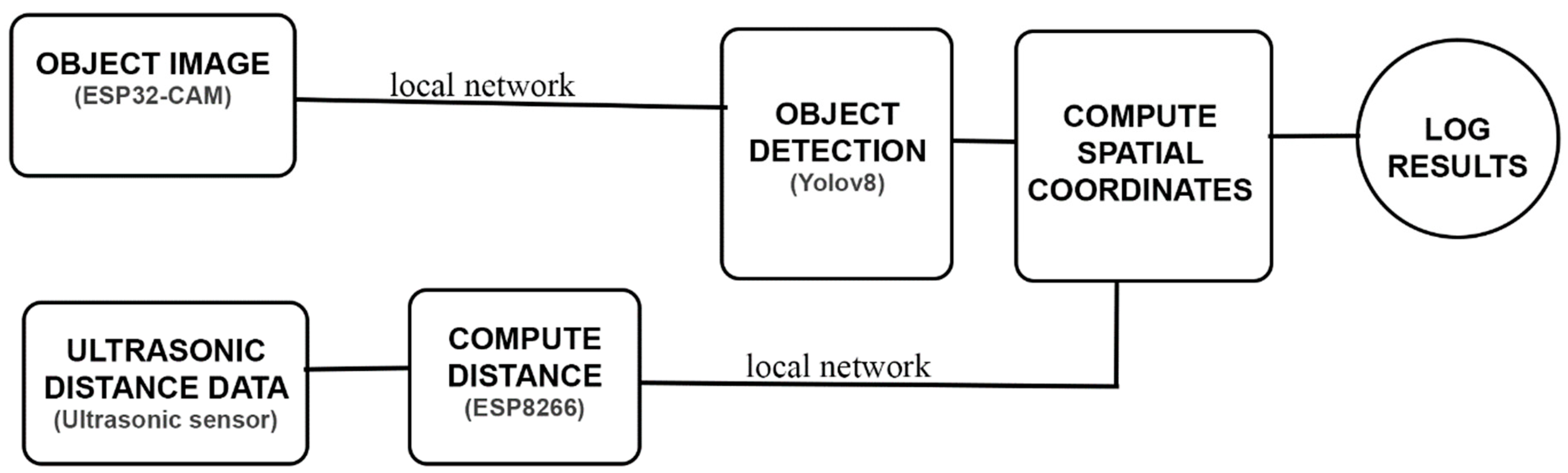 Preprints 138915 g001