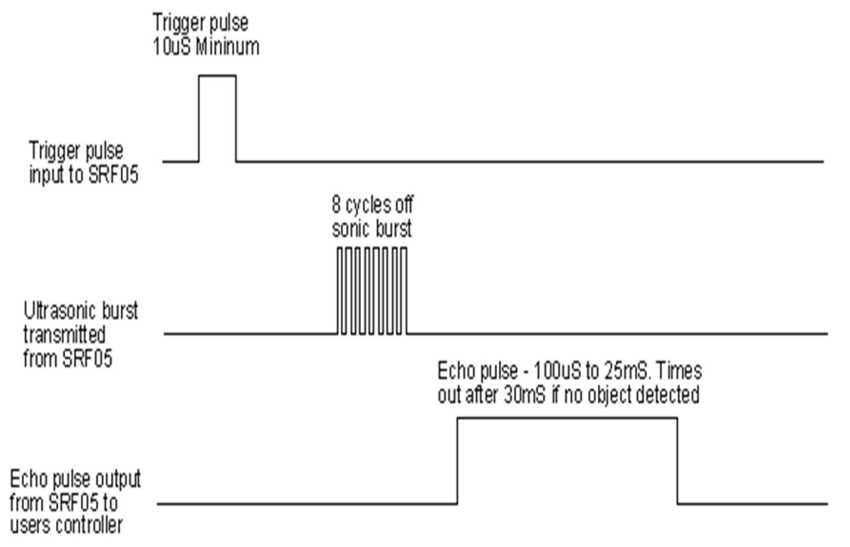 Preprints 138915 g002