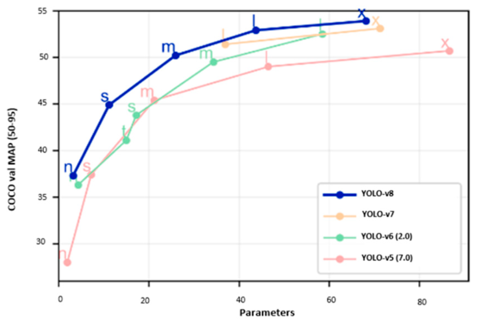 Preprints 138915 g003