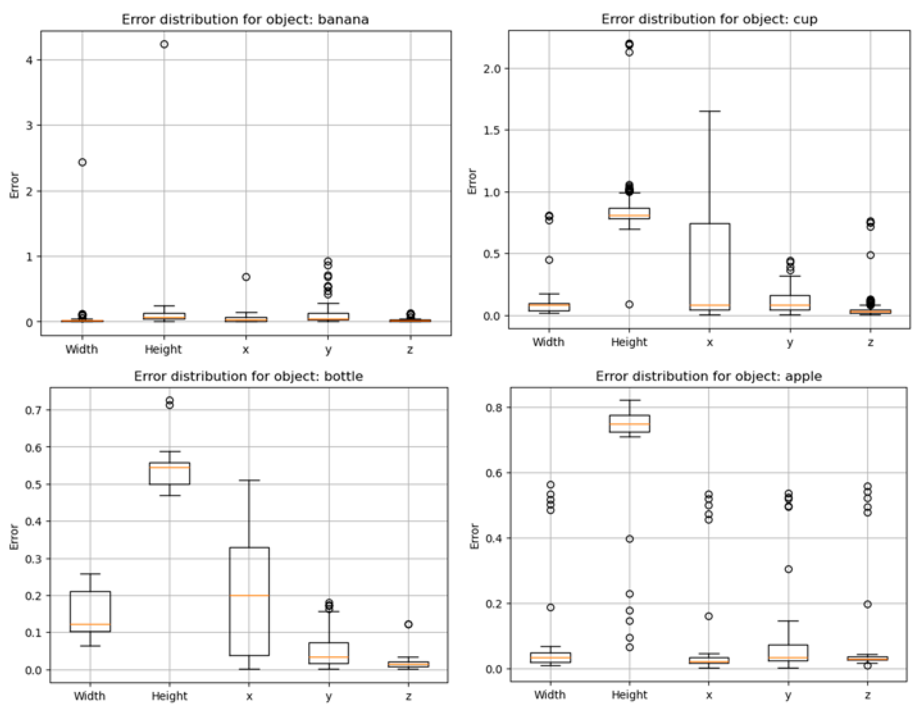 Preprints 138915 g012