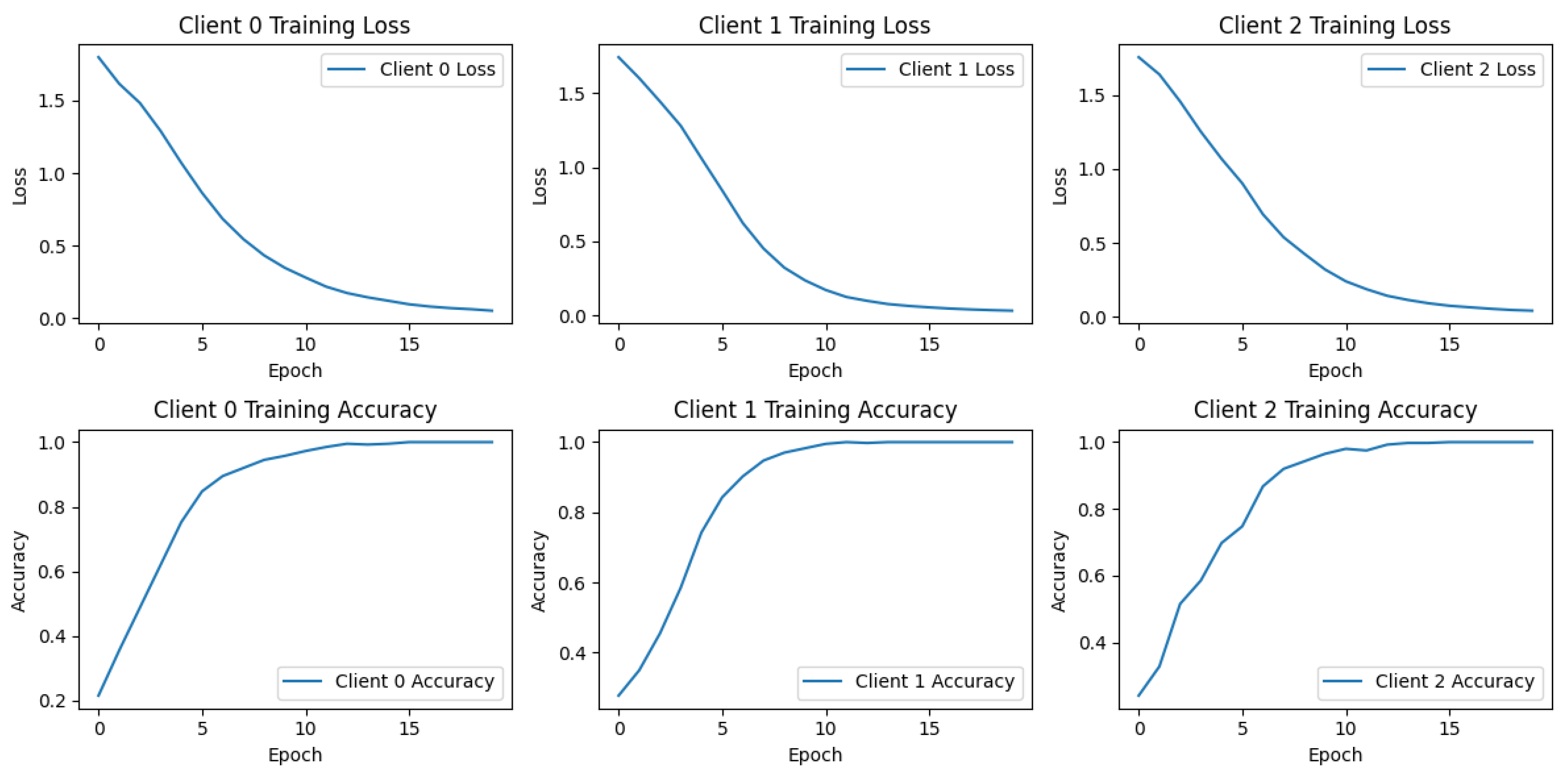 Preprints 139918 g002