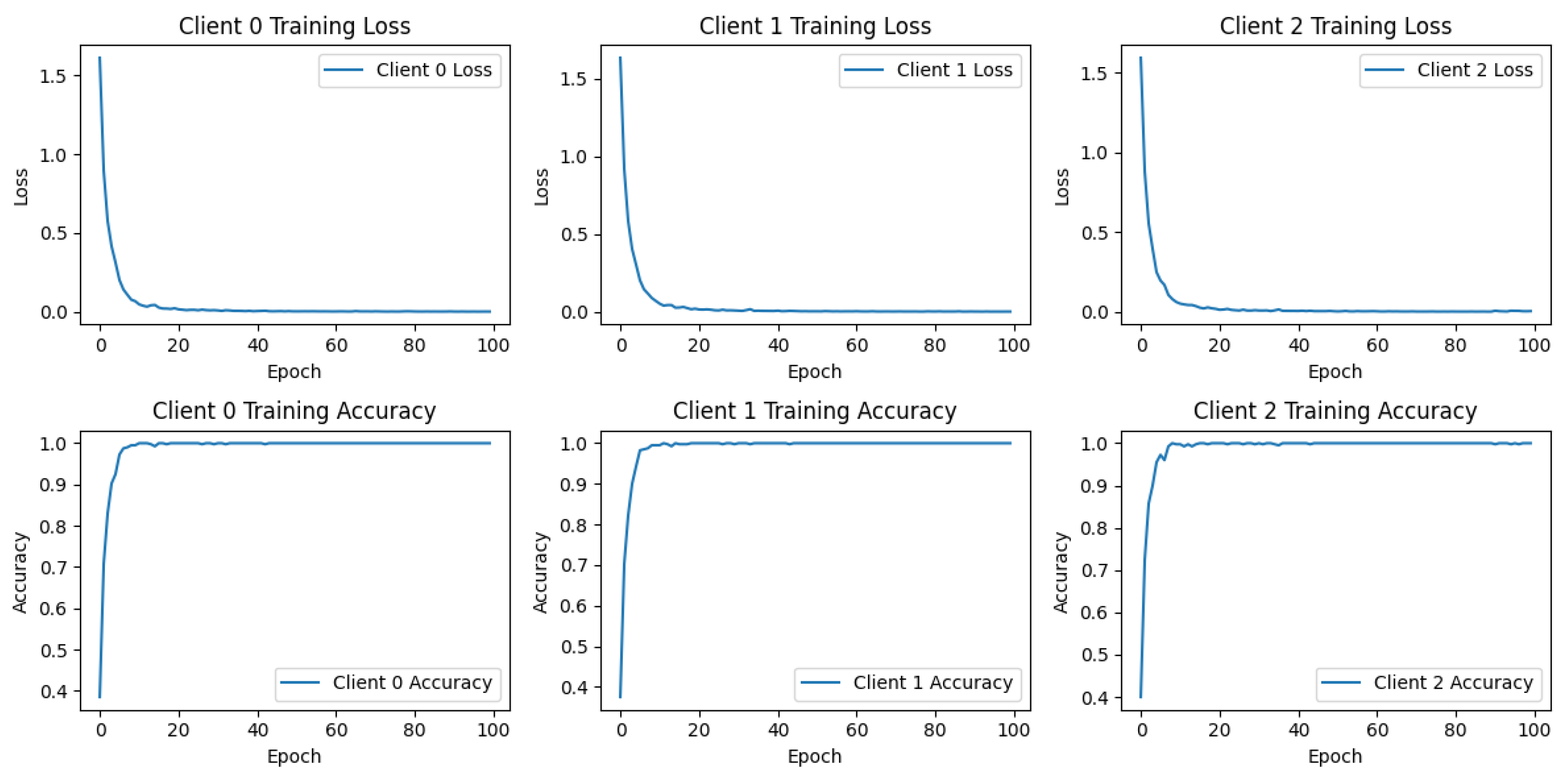 Preprints 139918 g003