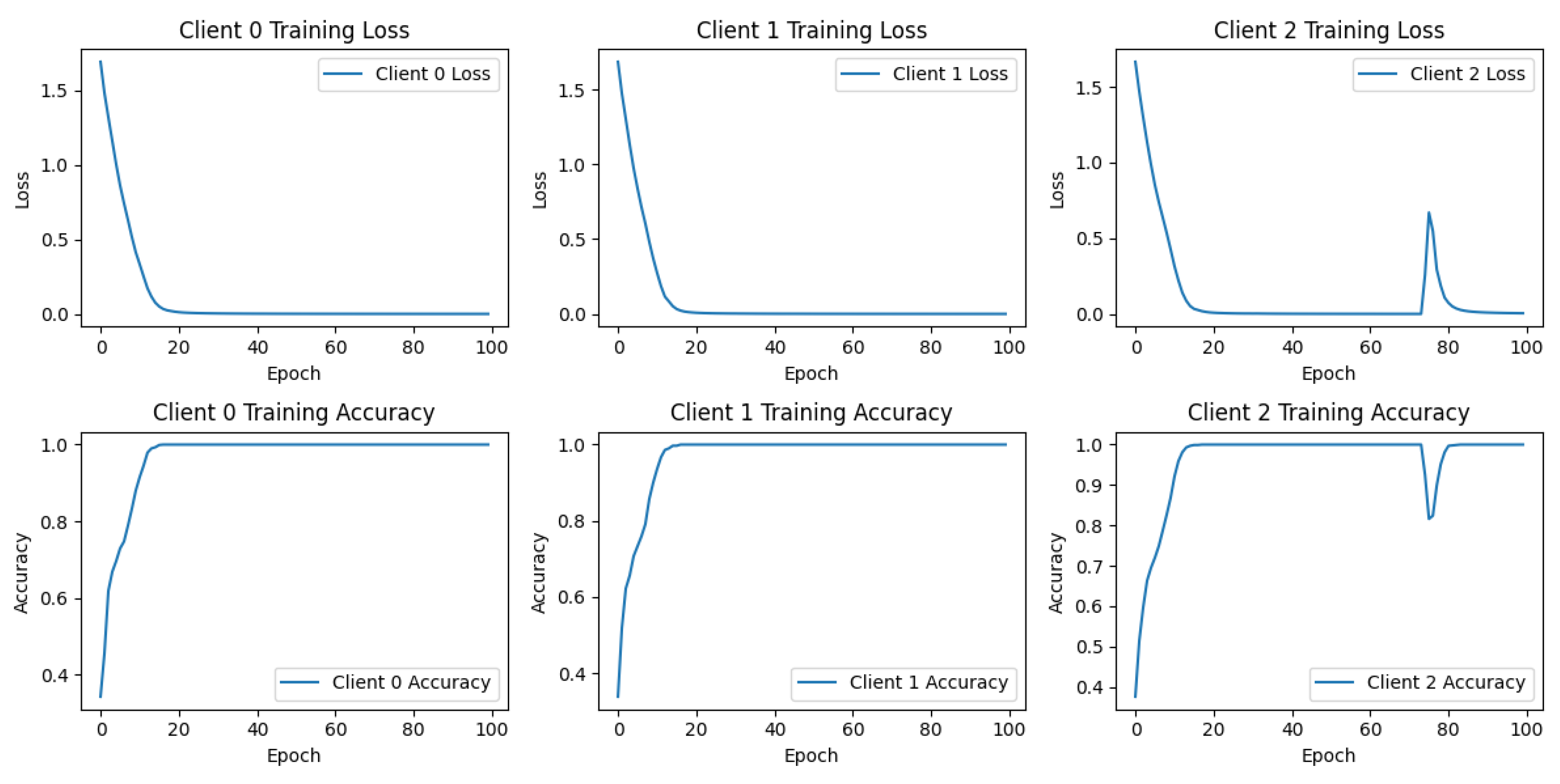Preprints 139918 g004