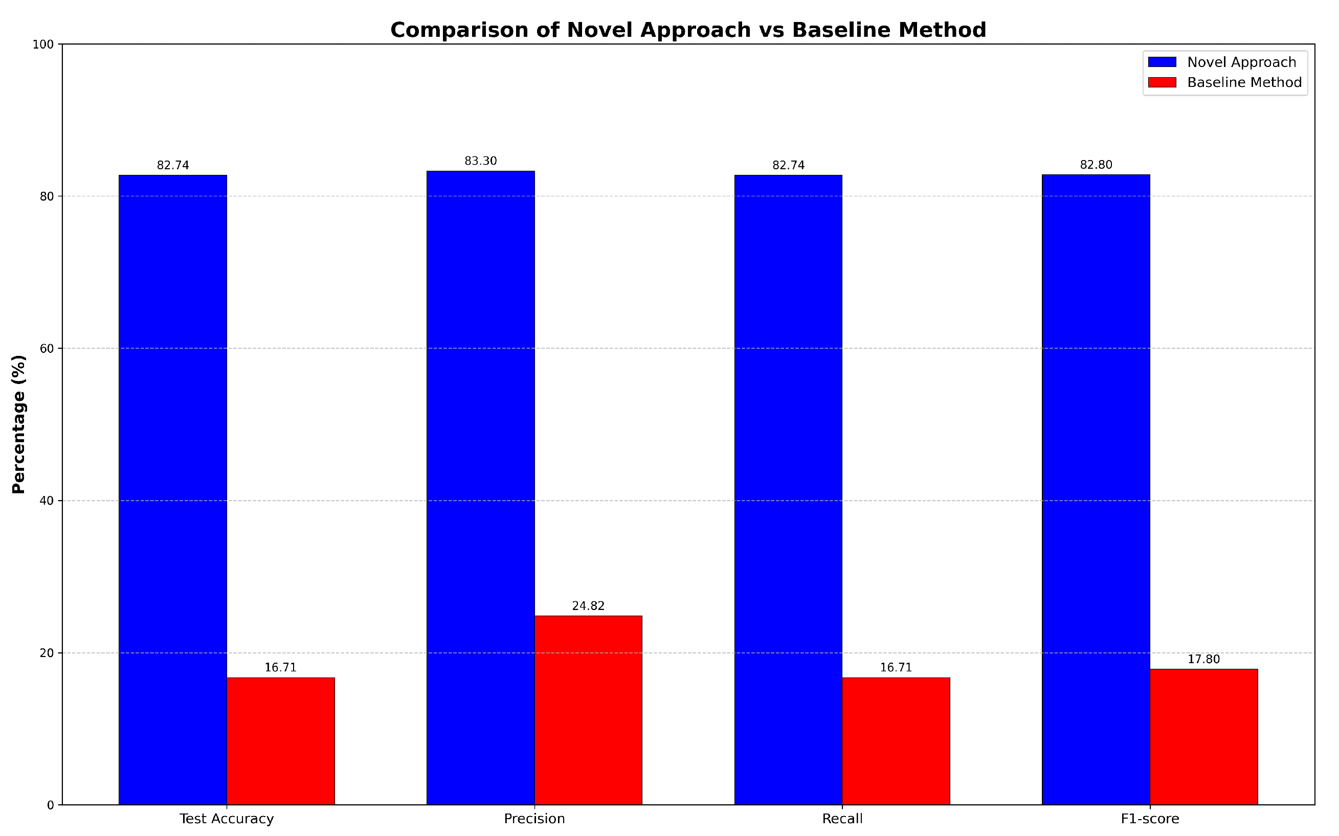Preprints 139918 g005