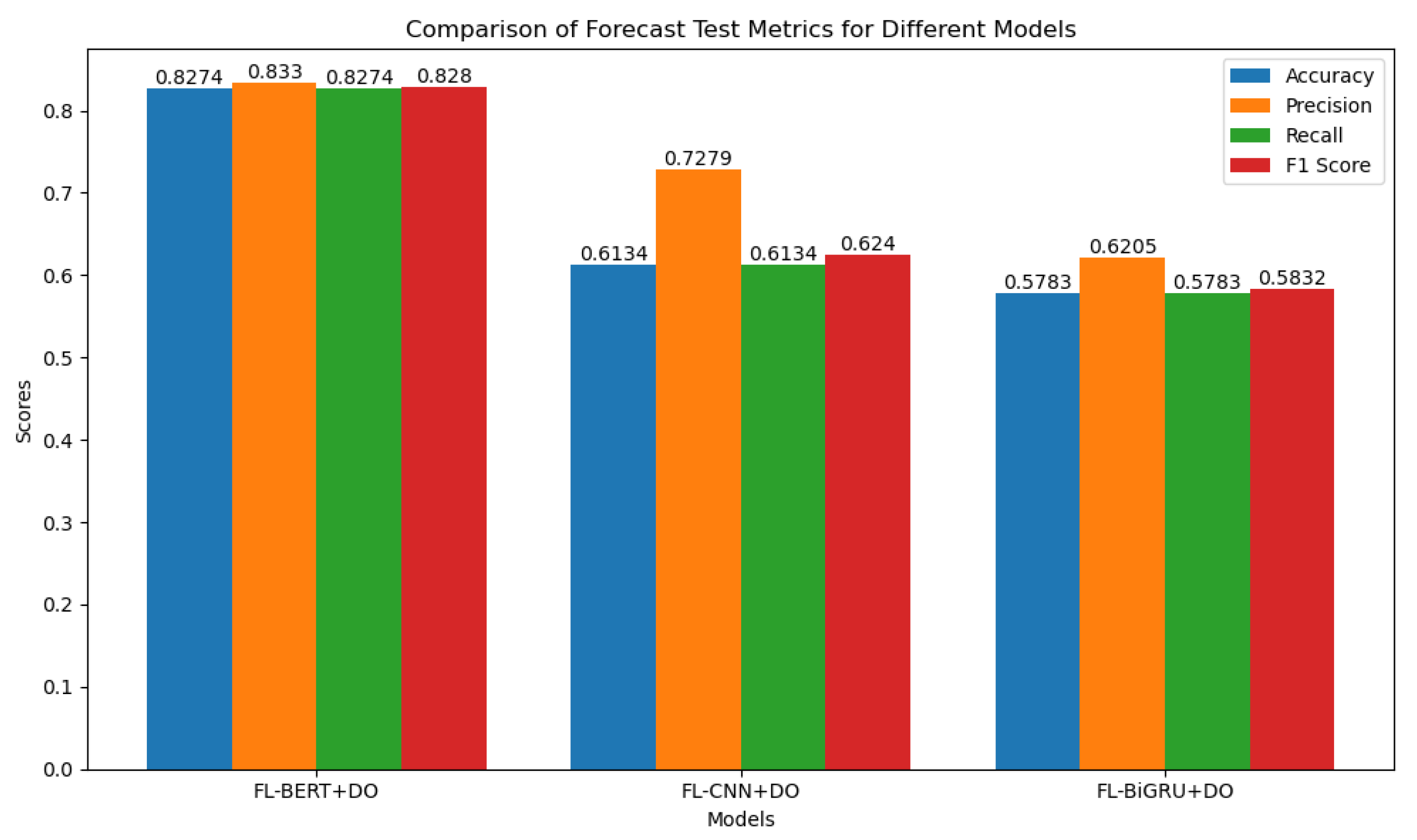 Preprints 139918 g006