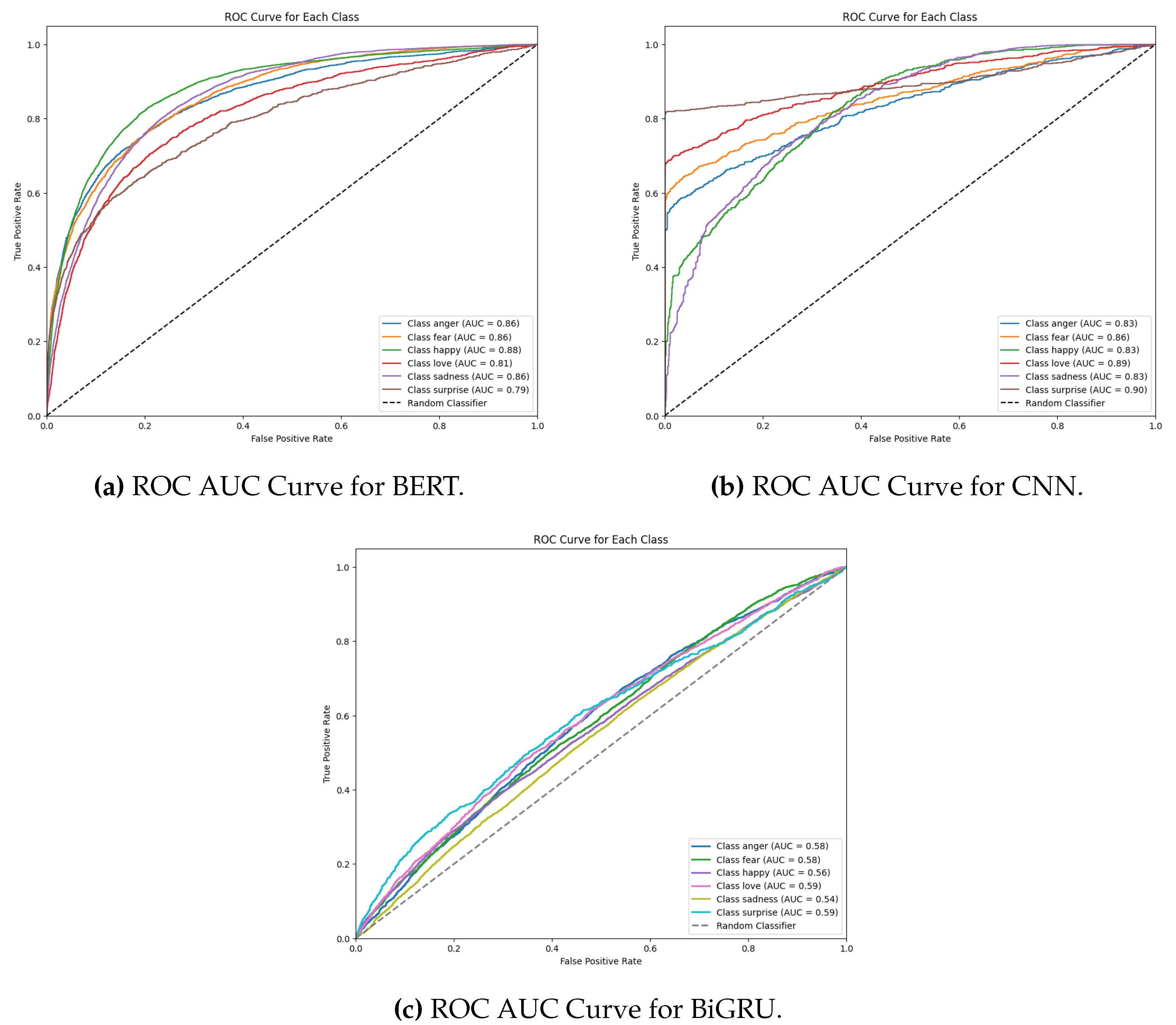 Preprints 139918 g007