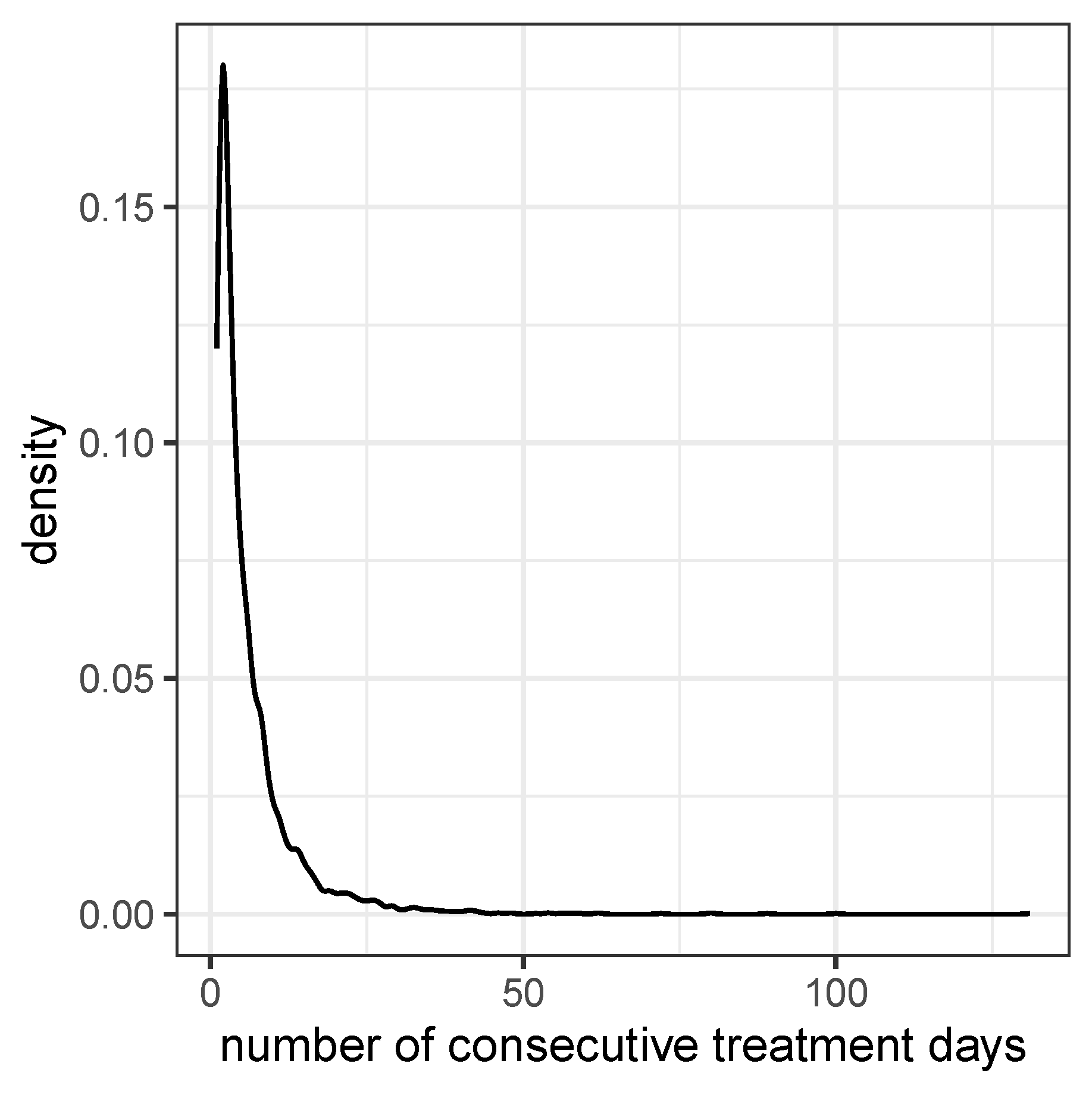 Preprints 153396 g001