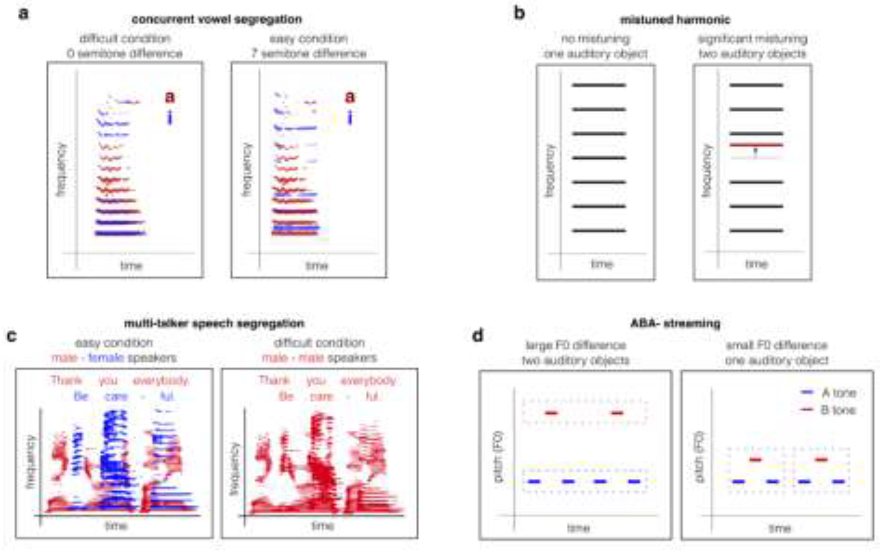 Preprints 201095 g001