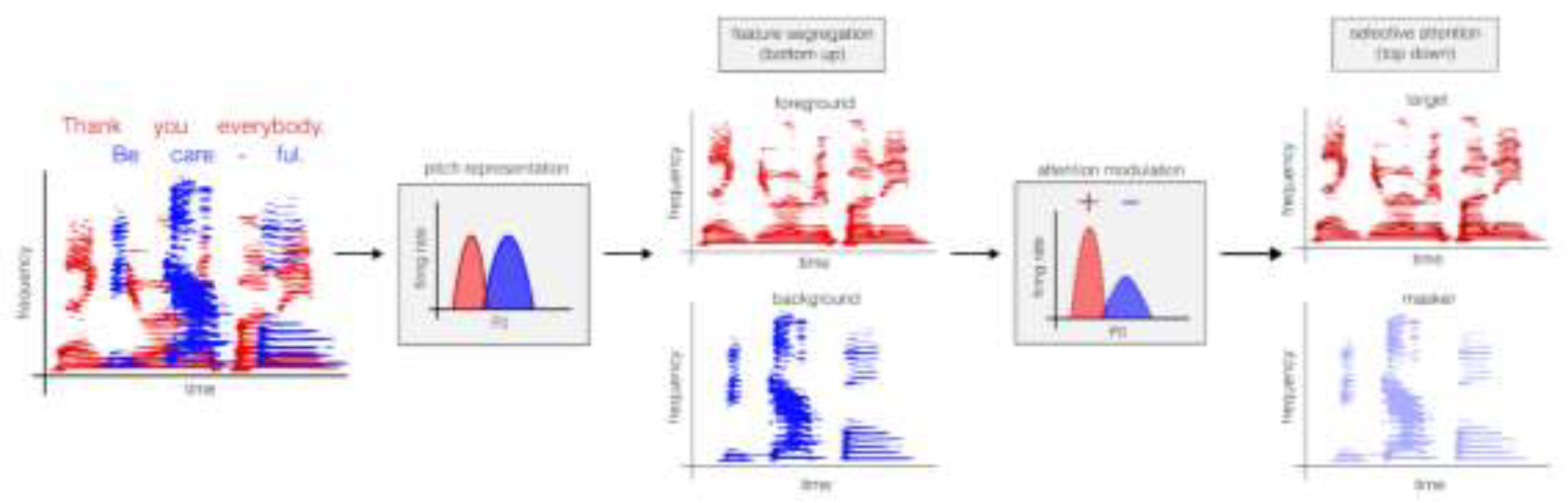 Preprints 201095 g003