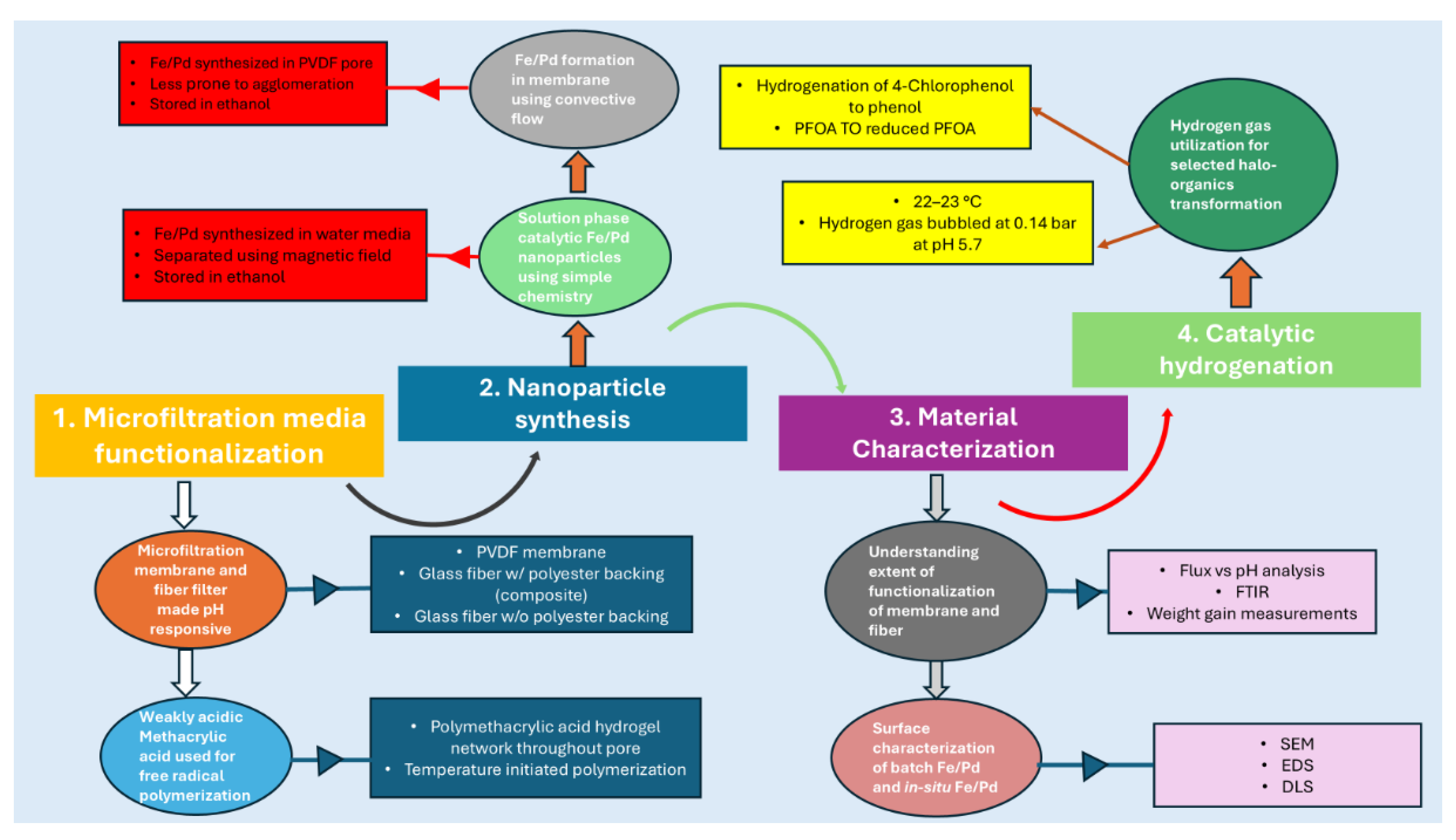 Preprints 188225 g001