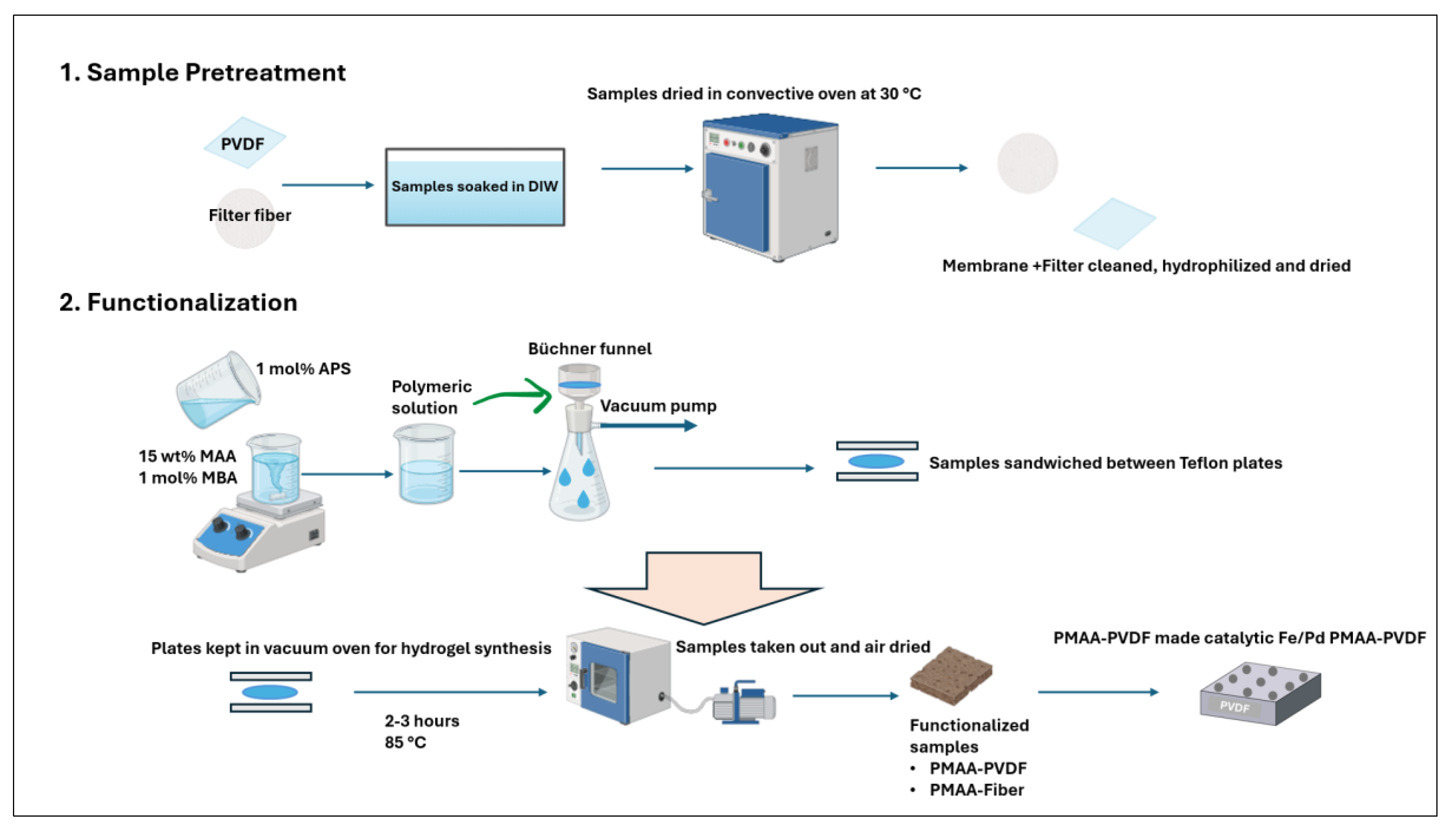 Preprints 188225 g002