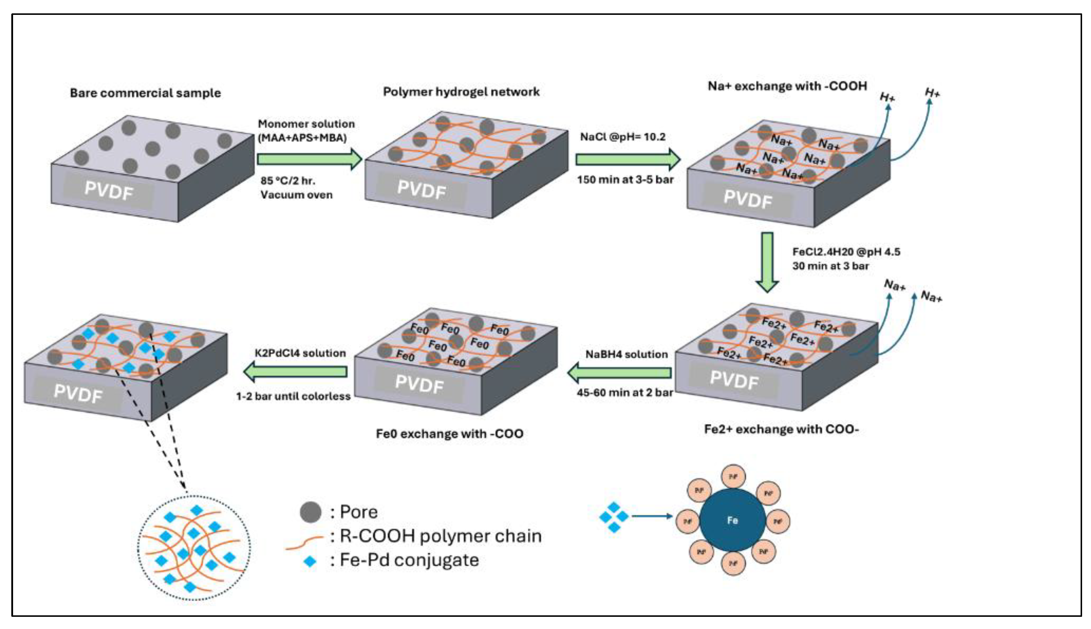 Preprints 188225 g003