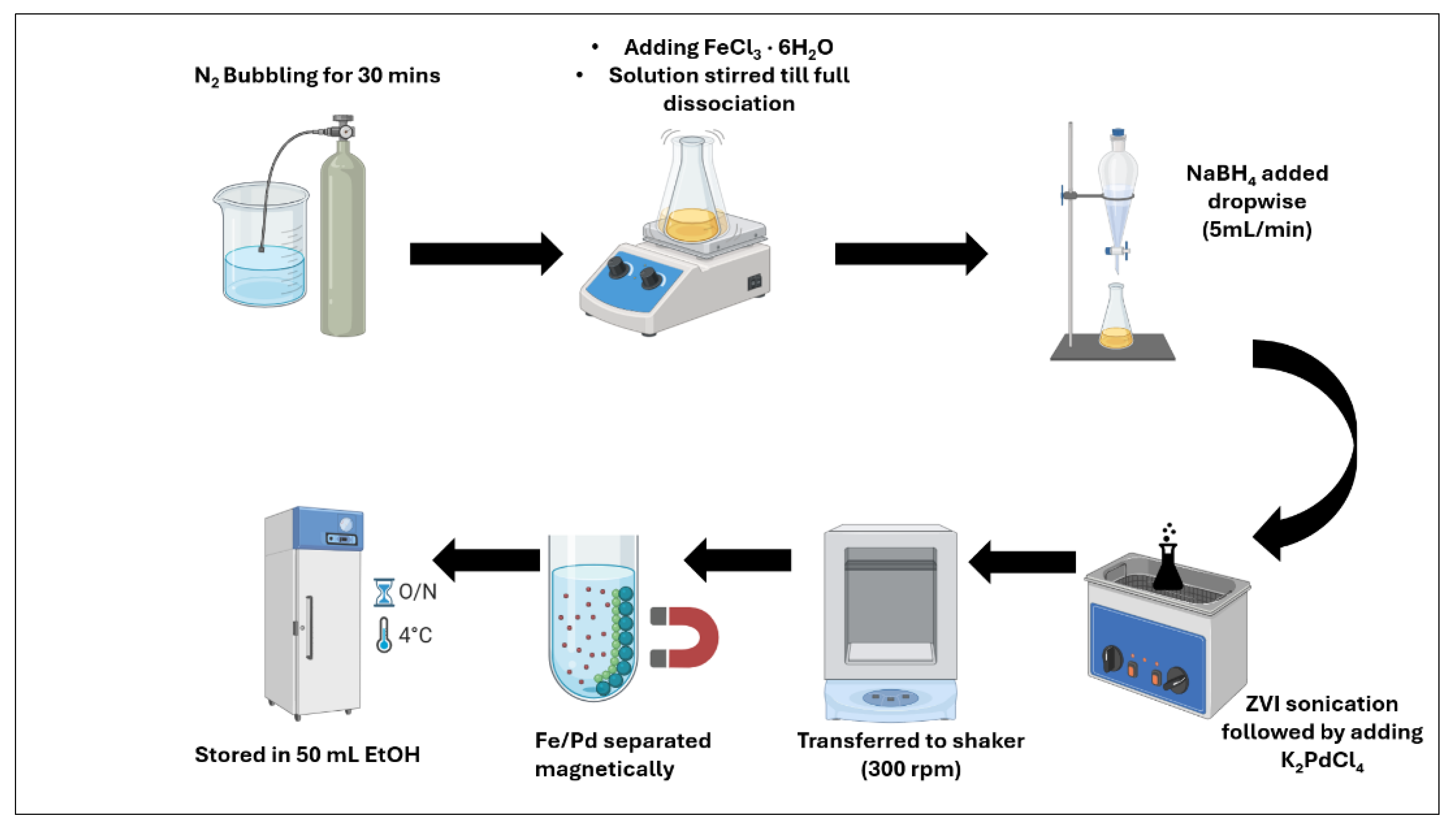 Preprints 188225 g004