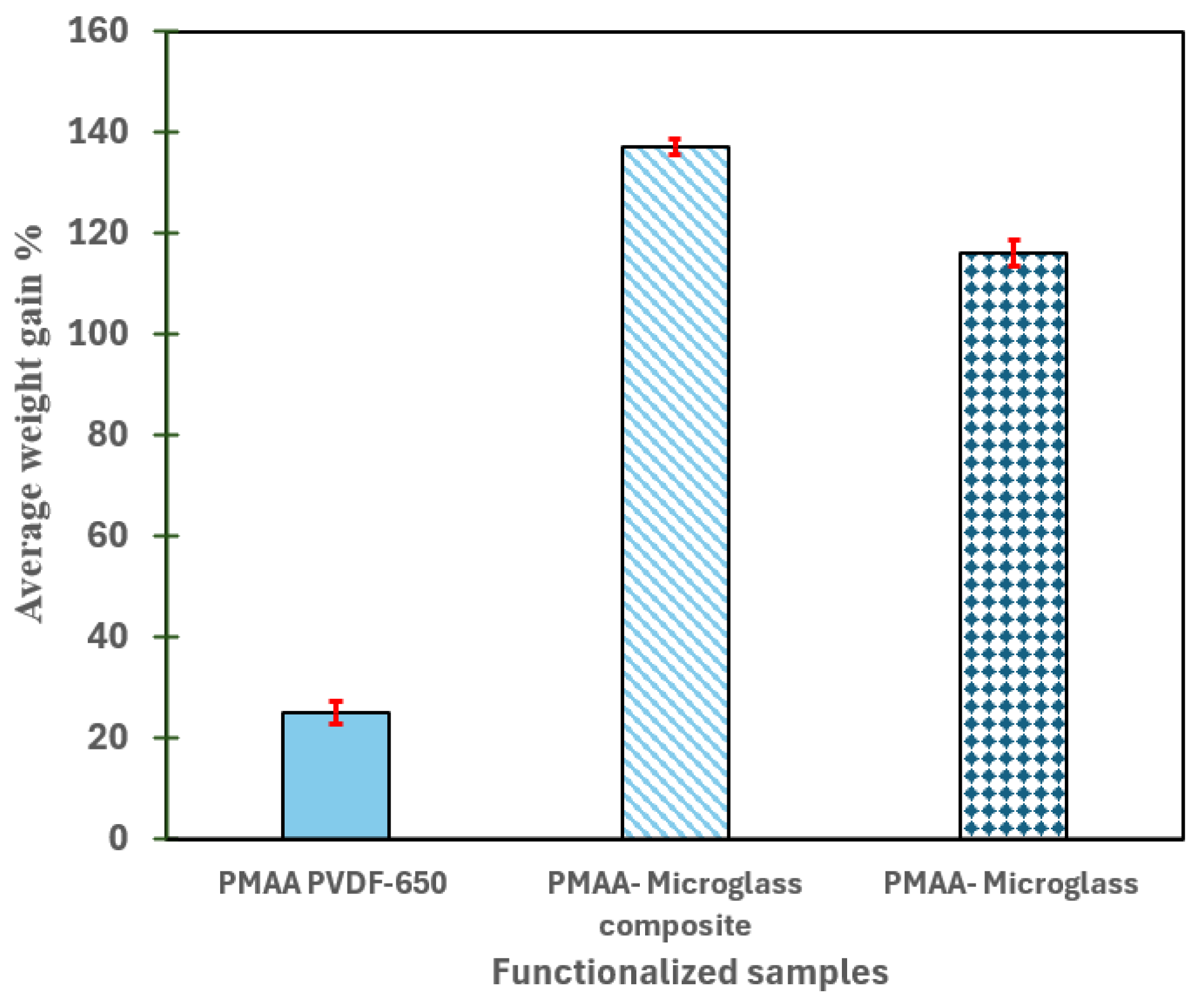 Preprints 188225 g006