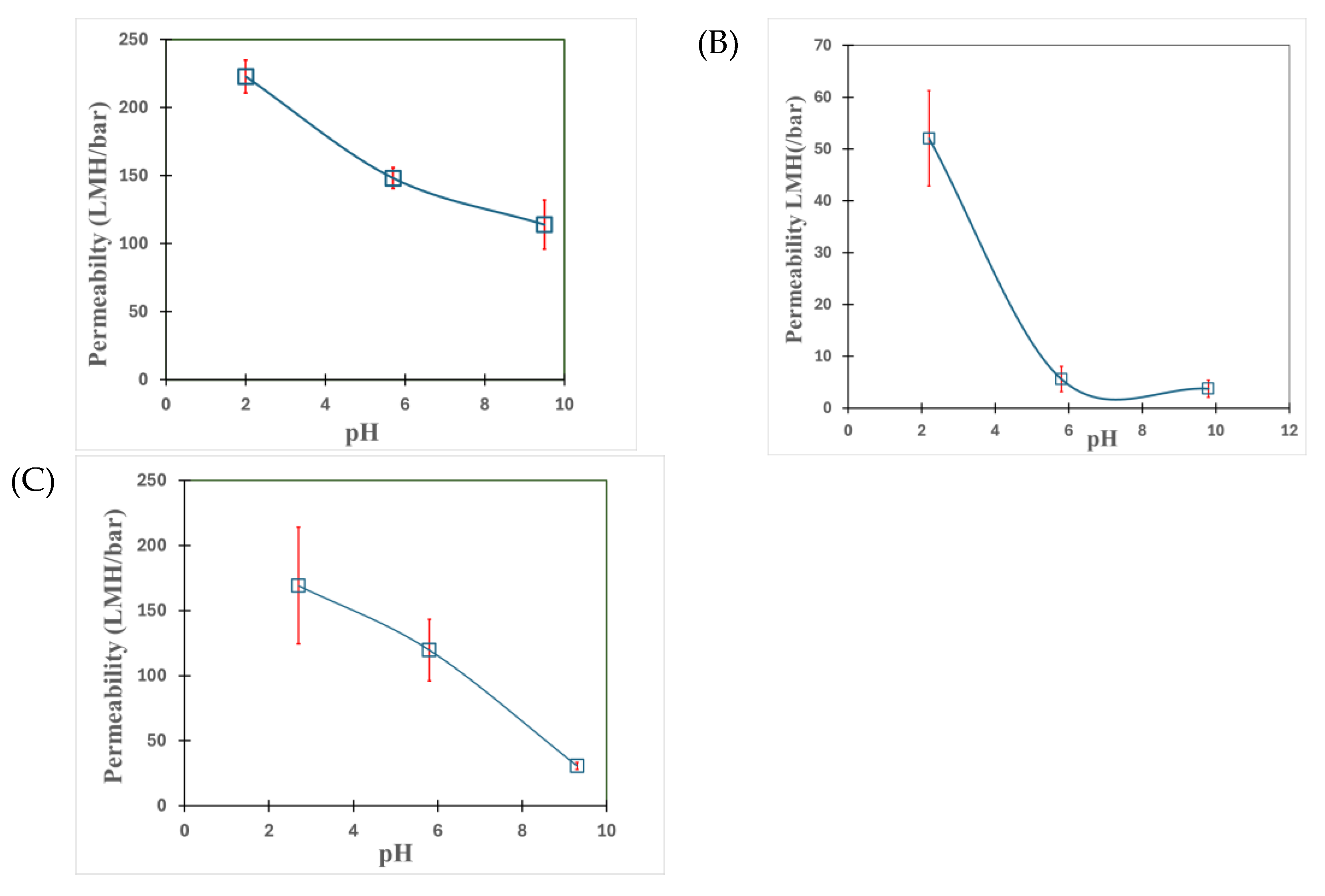 Preprints 188225 g008