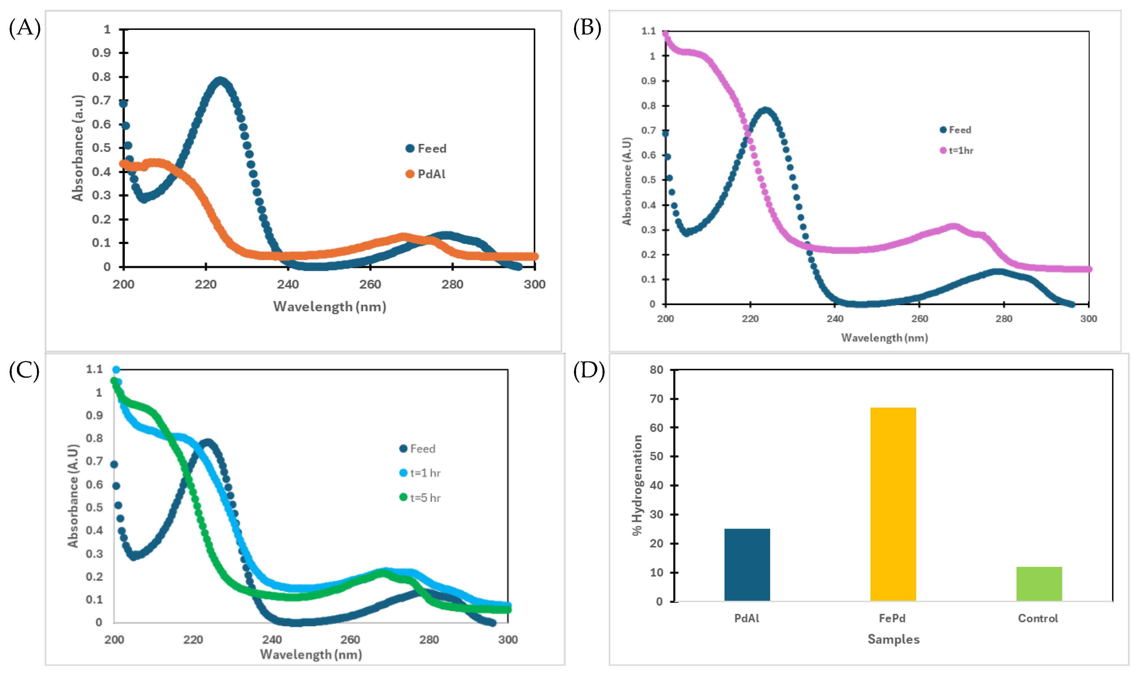 Preprints 188225 g011