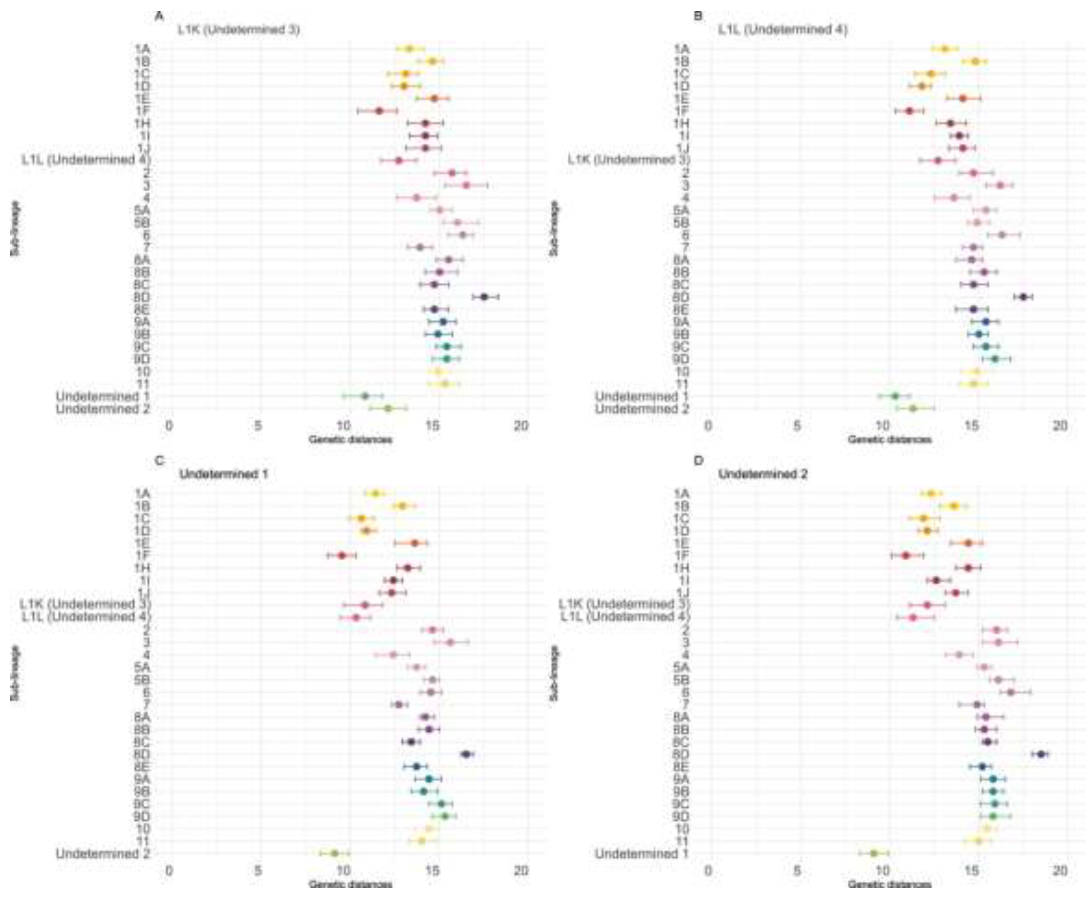 Preprints 193525 g003